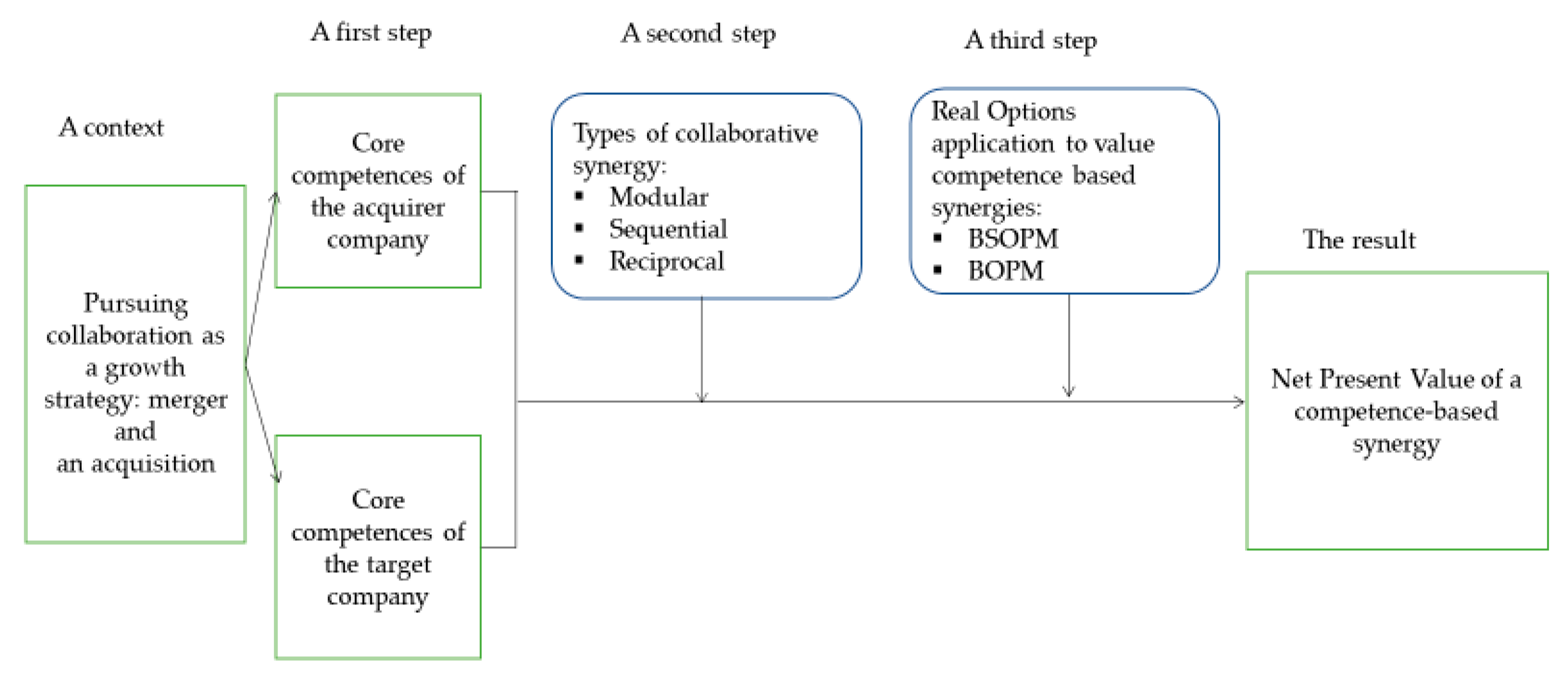 Joitmc 06 00018 g001