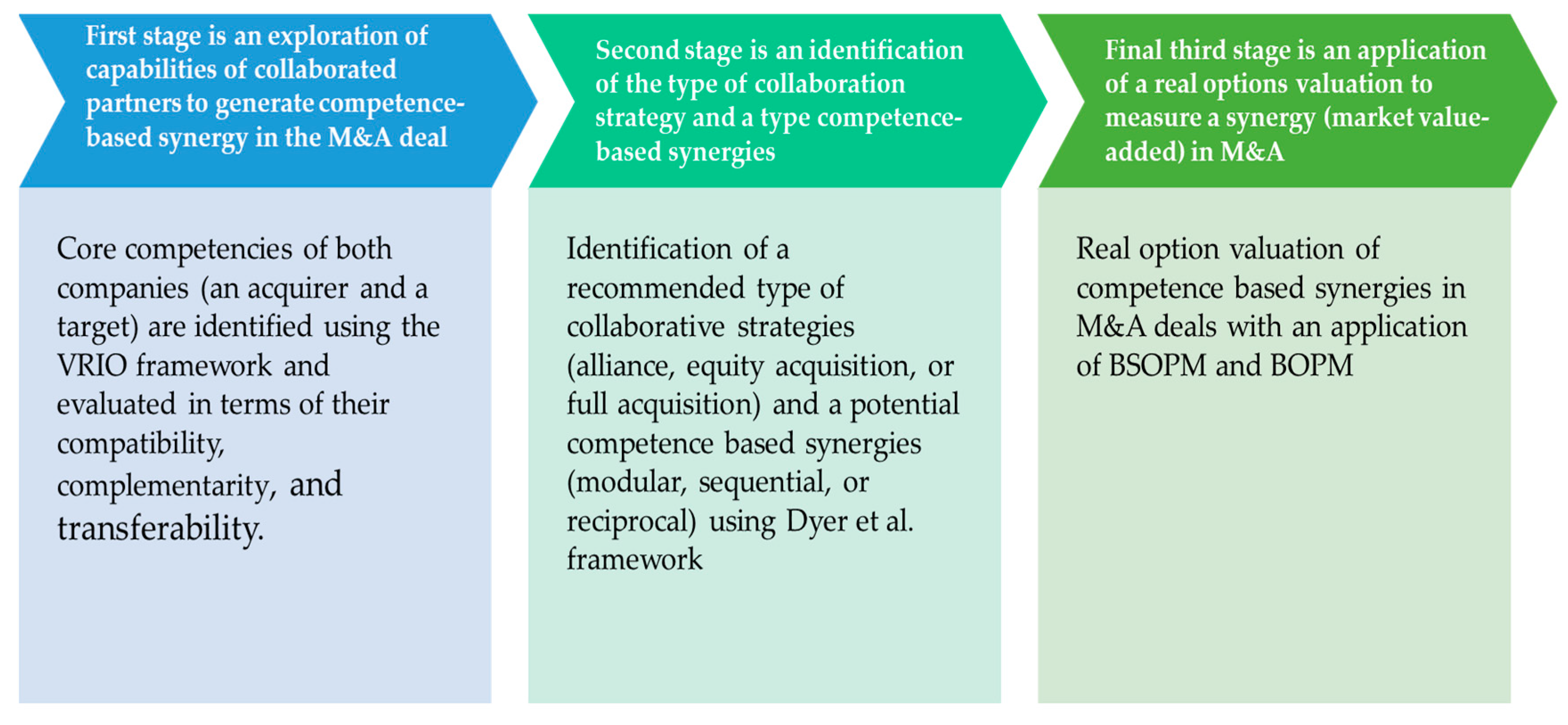 Joitmc 06 00018 g002