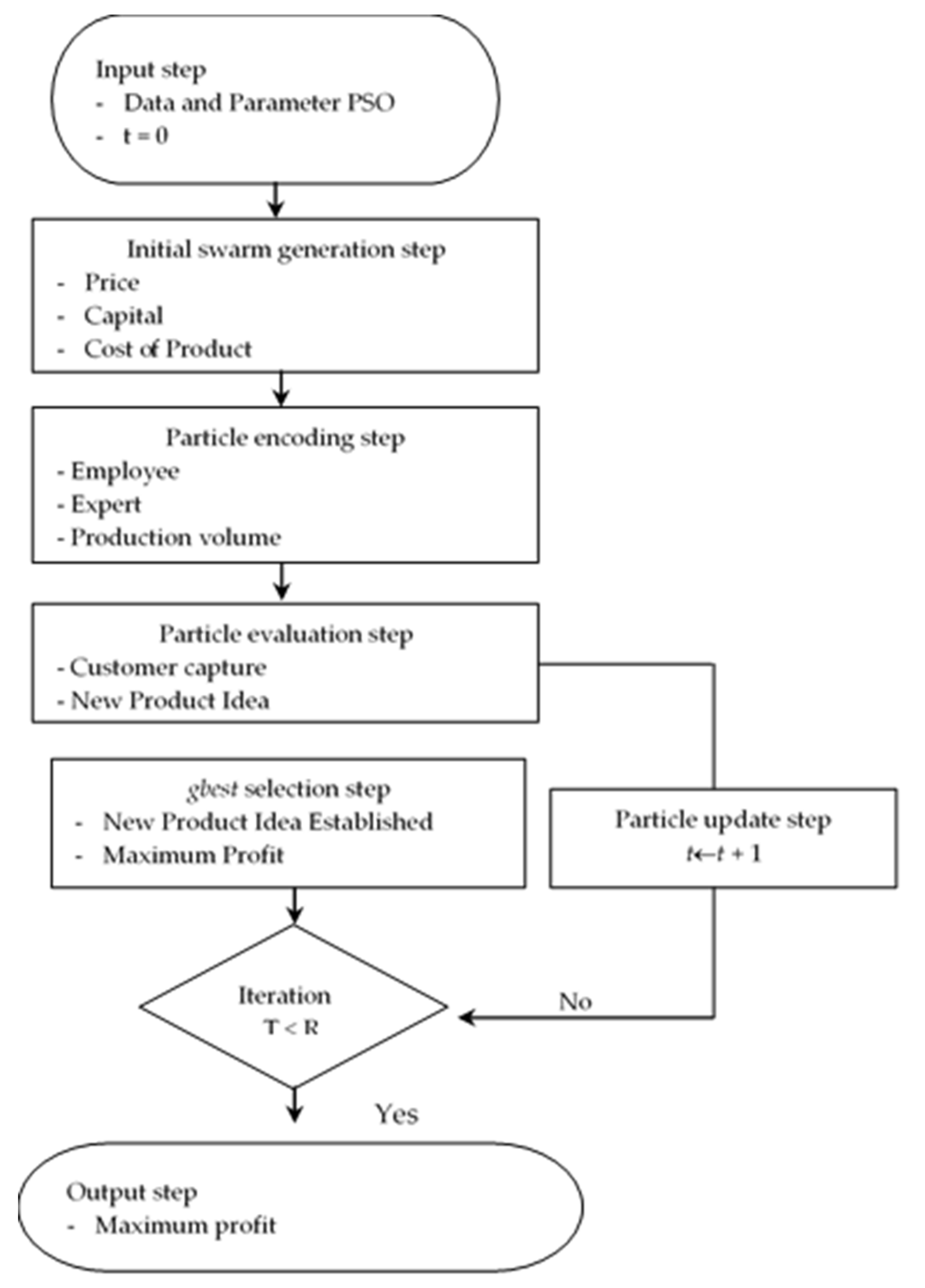 Joitmc 06 00020 g002