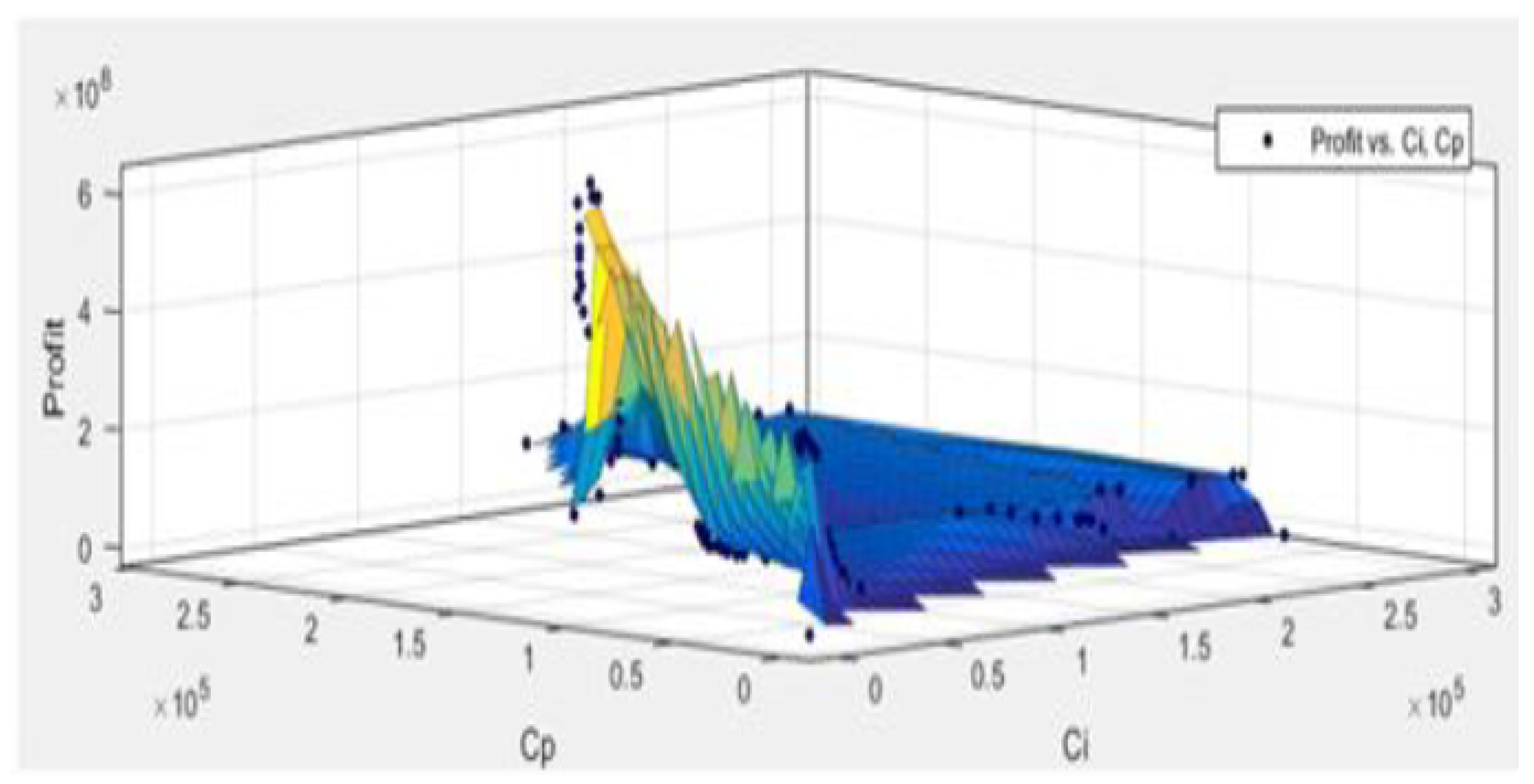 Joitmc 06 00020 g004