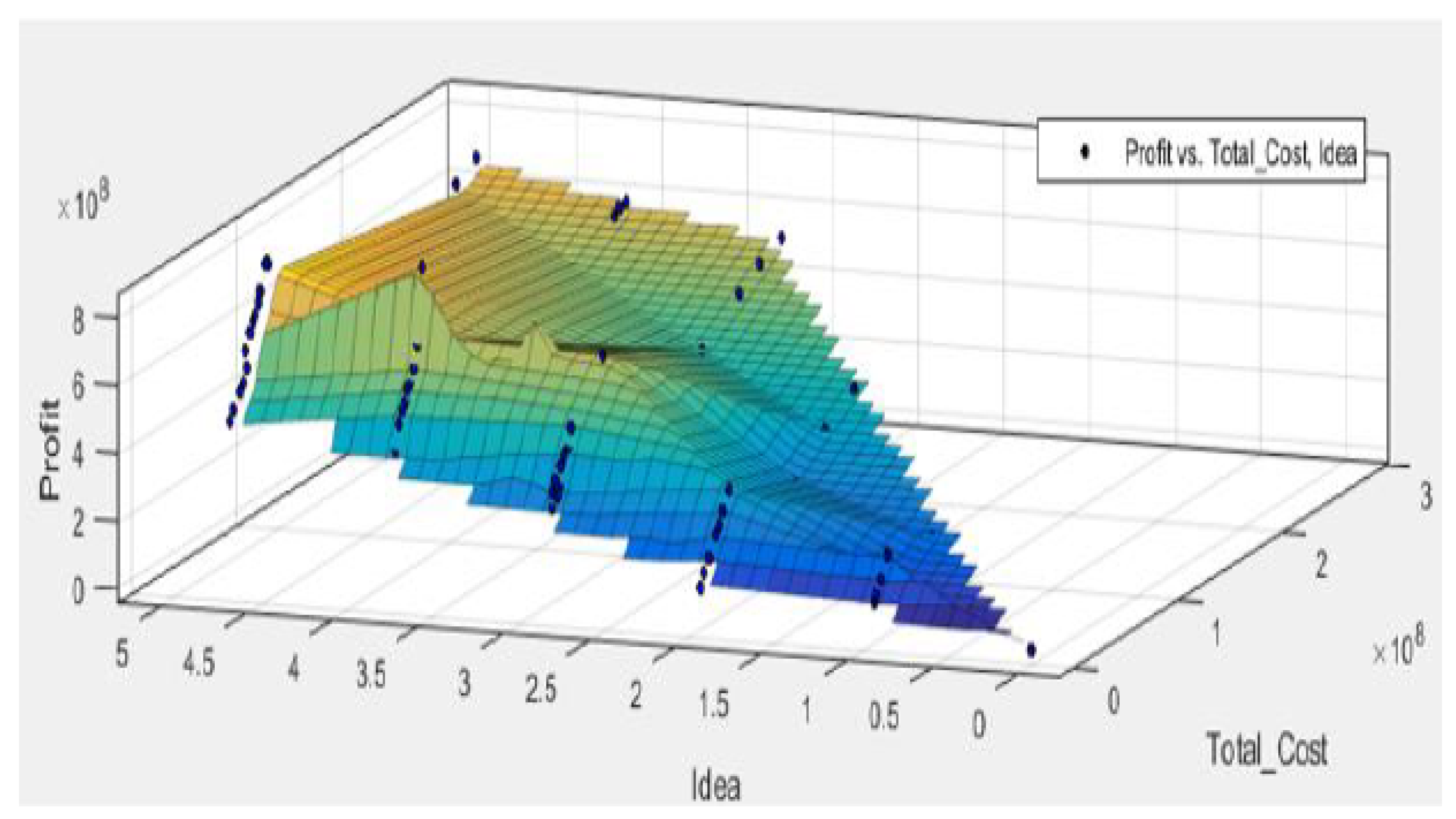 Joitmc 06 00020 g005