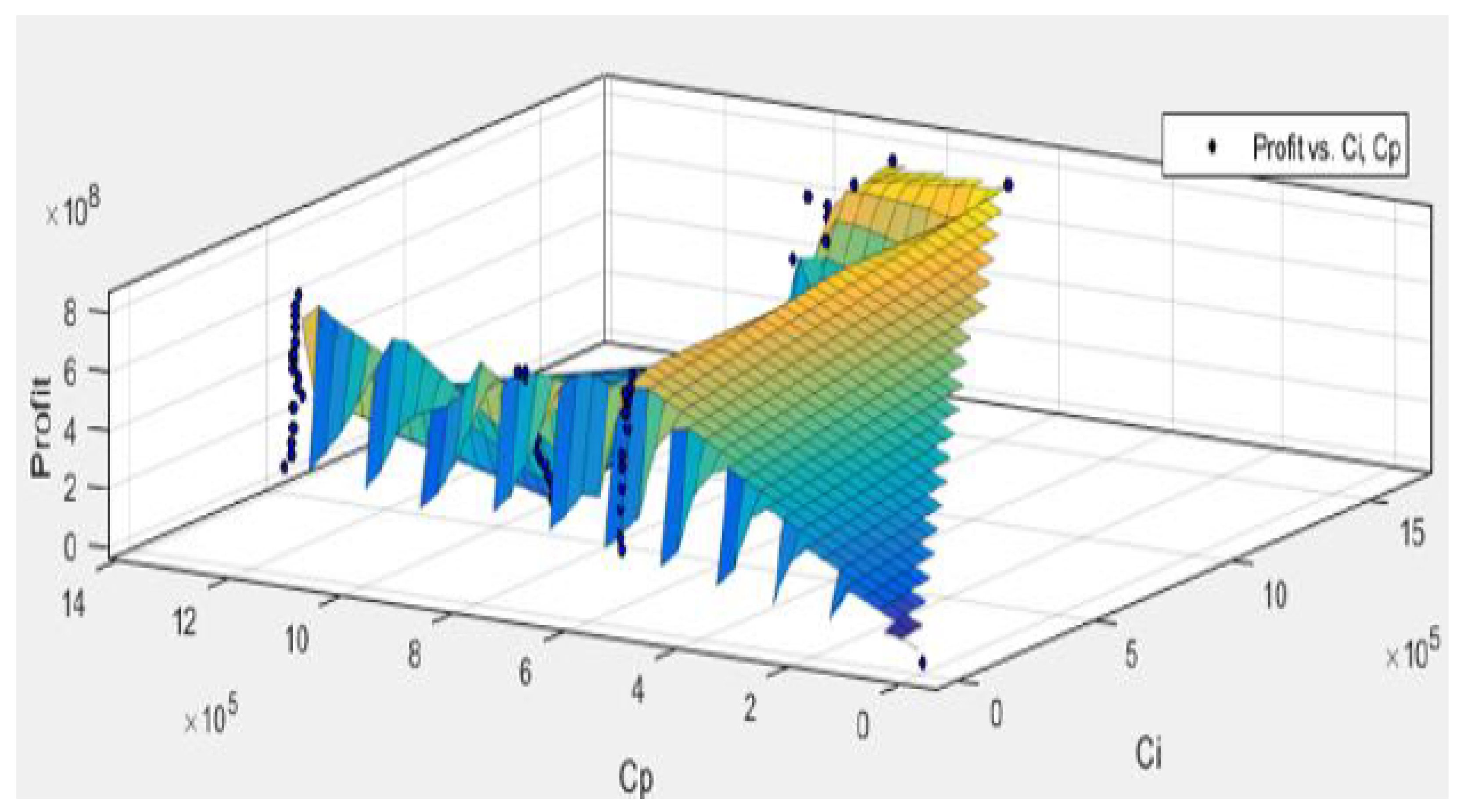 Joitmc 06 00020 g008
