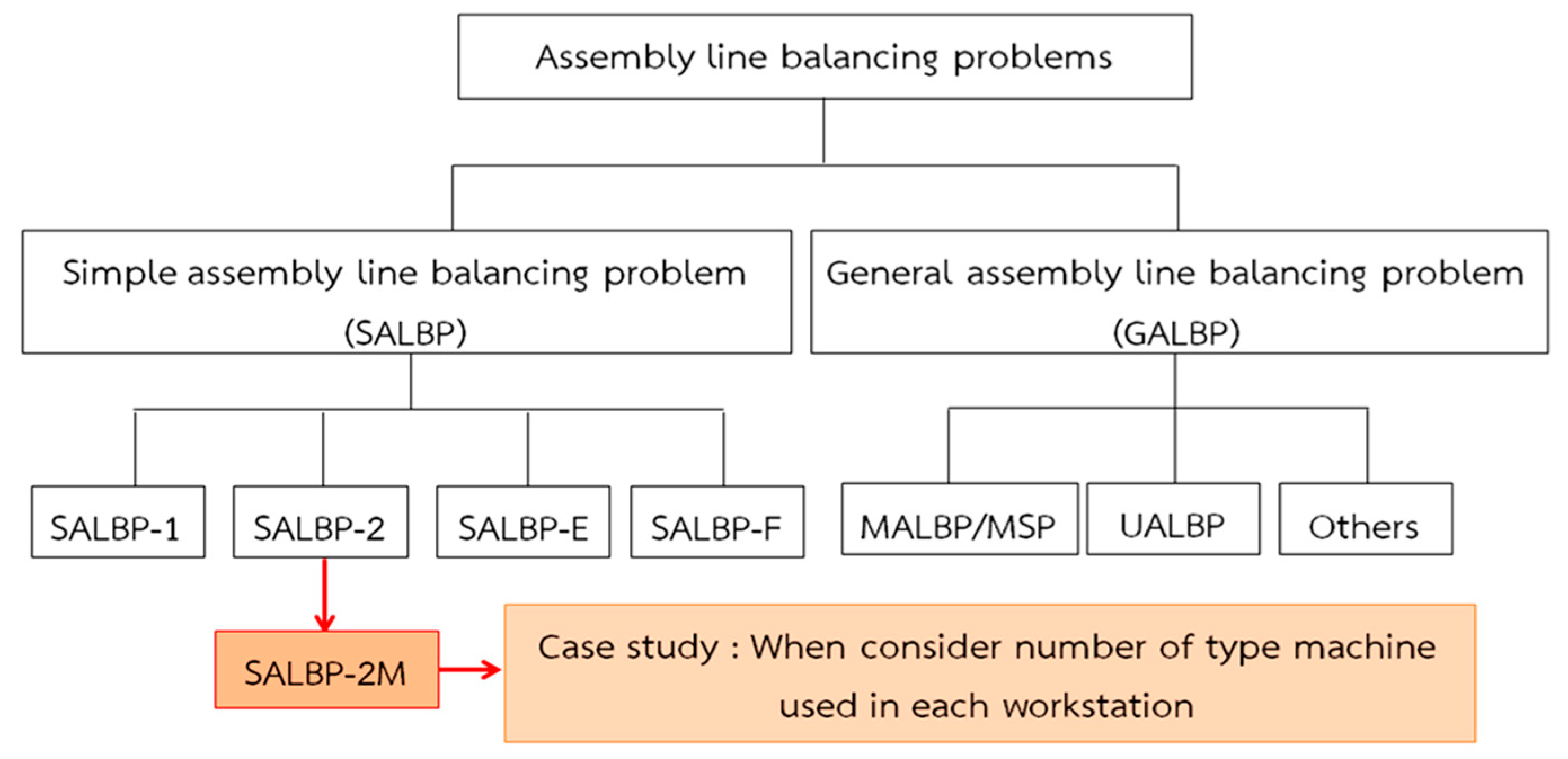Joitmc 06 00021 g001