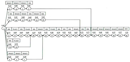 Joitmc 06 00021 g0a1