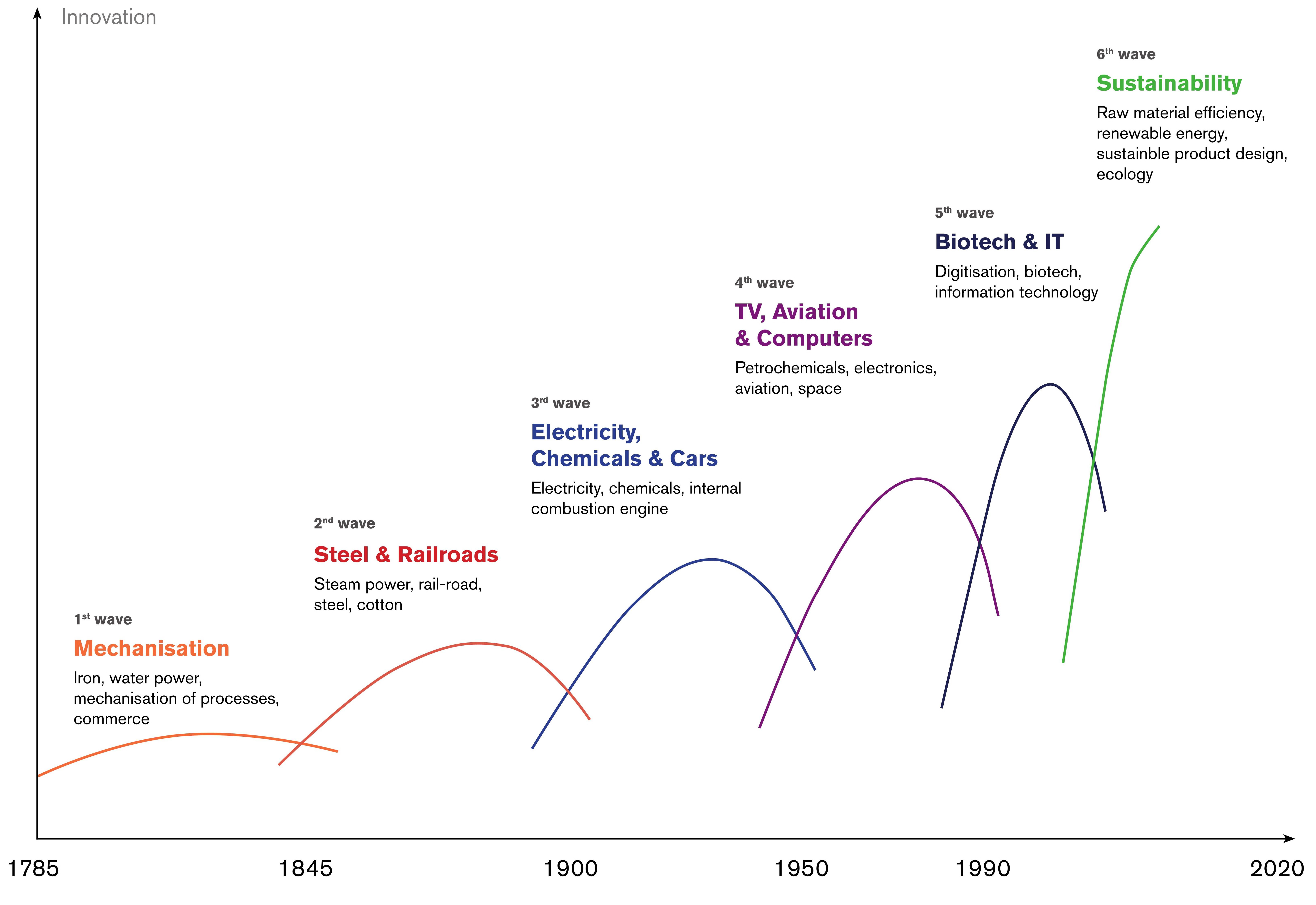 Joitmc 06 00022 g001