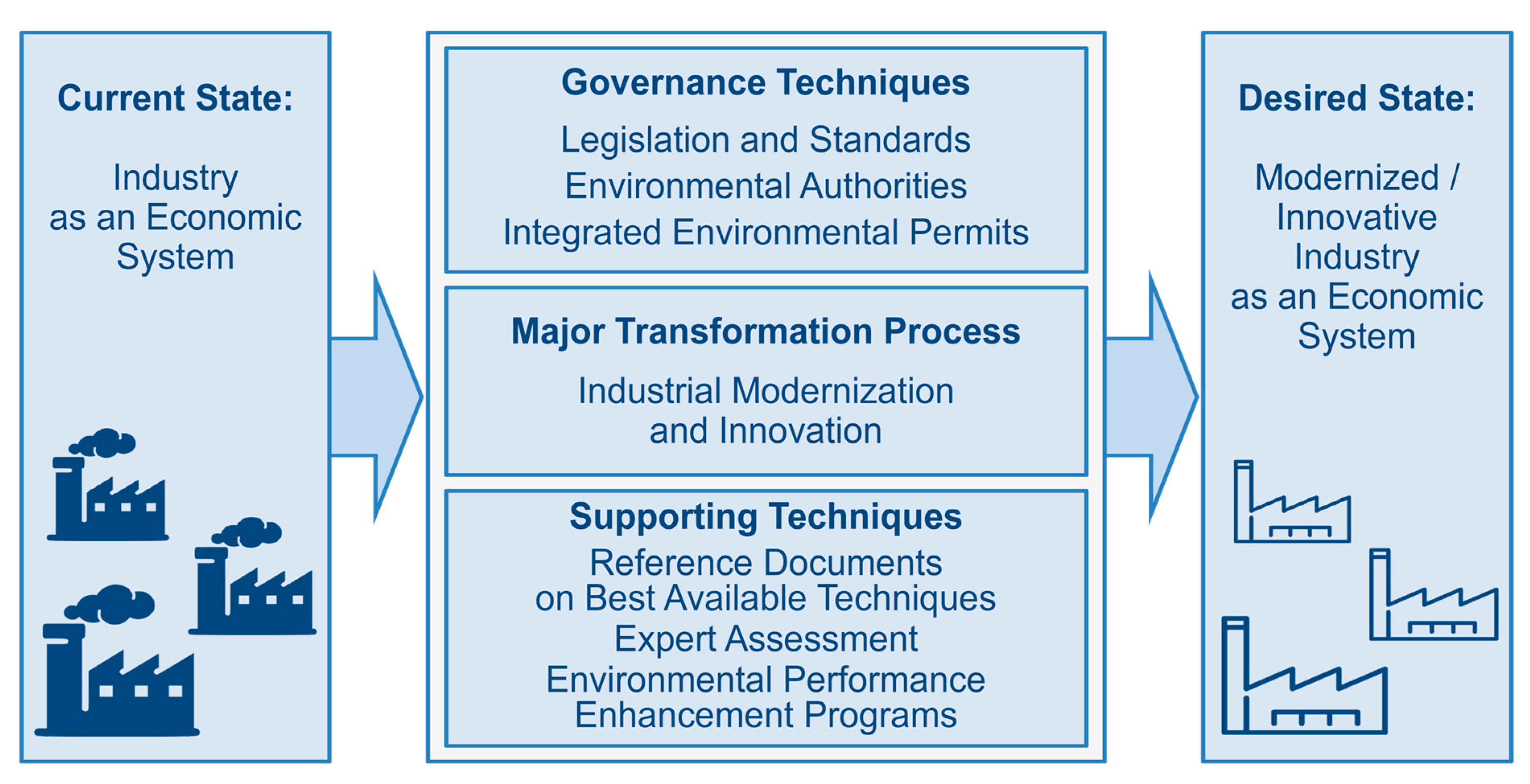 Joitmc 06 00022 g003