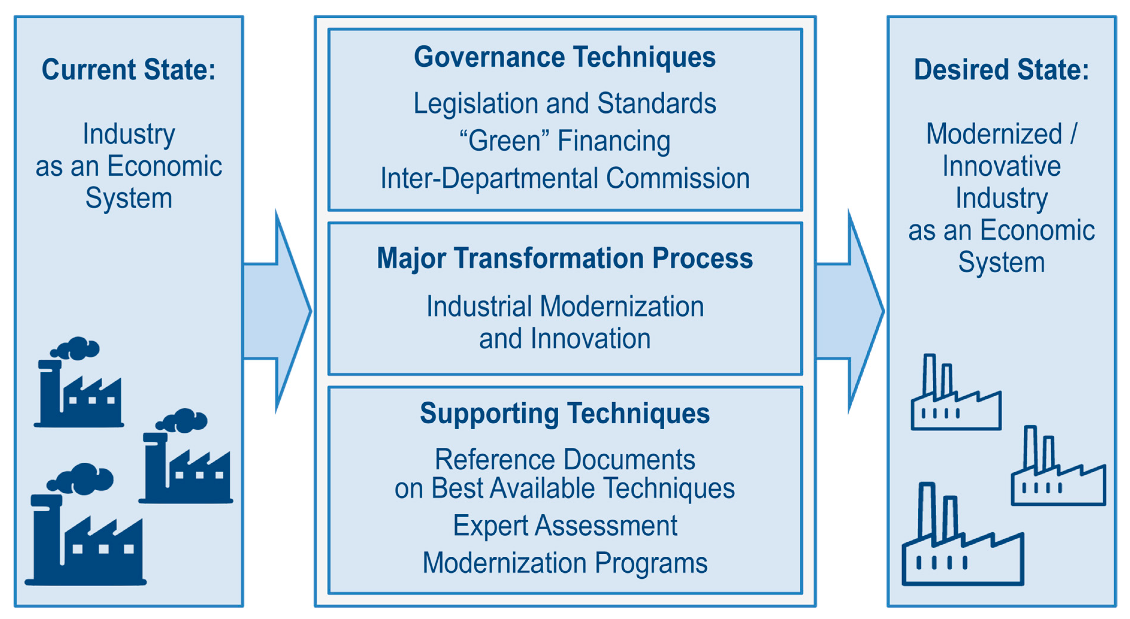 Joitmc 06 00022 g004