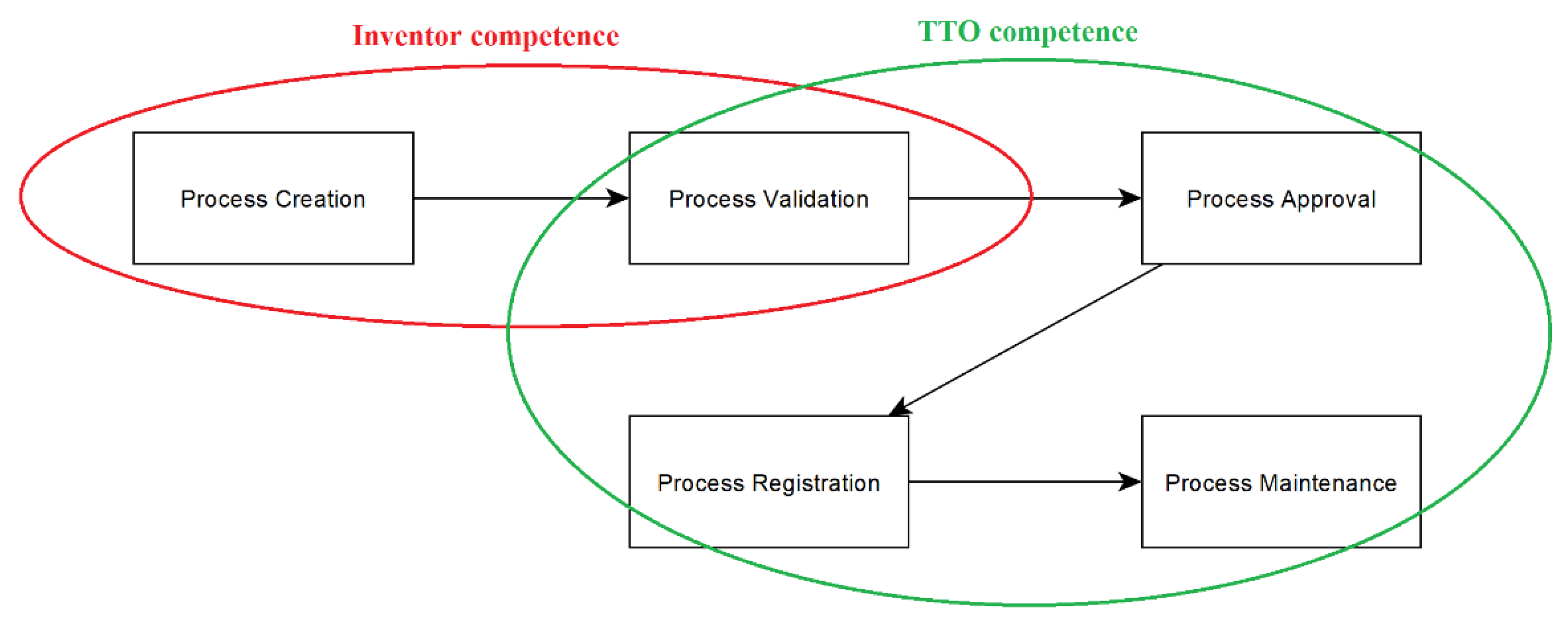 Joitmc 06 00023 g002