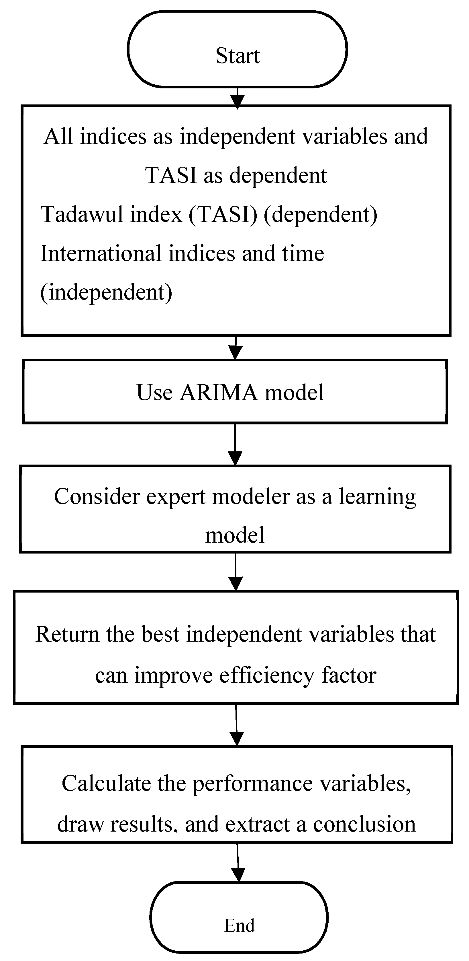 Joitmc 06 00027 g002