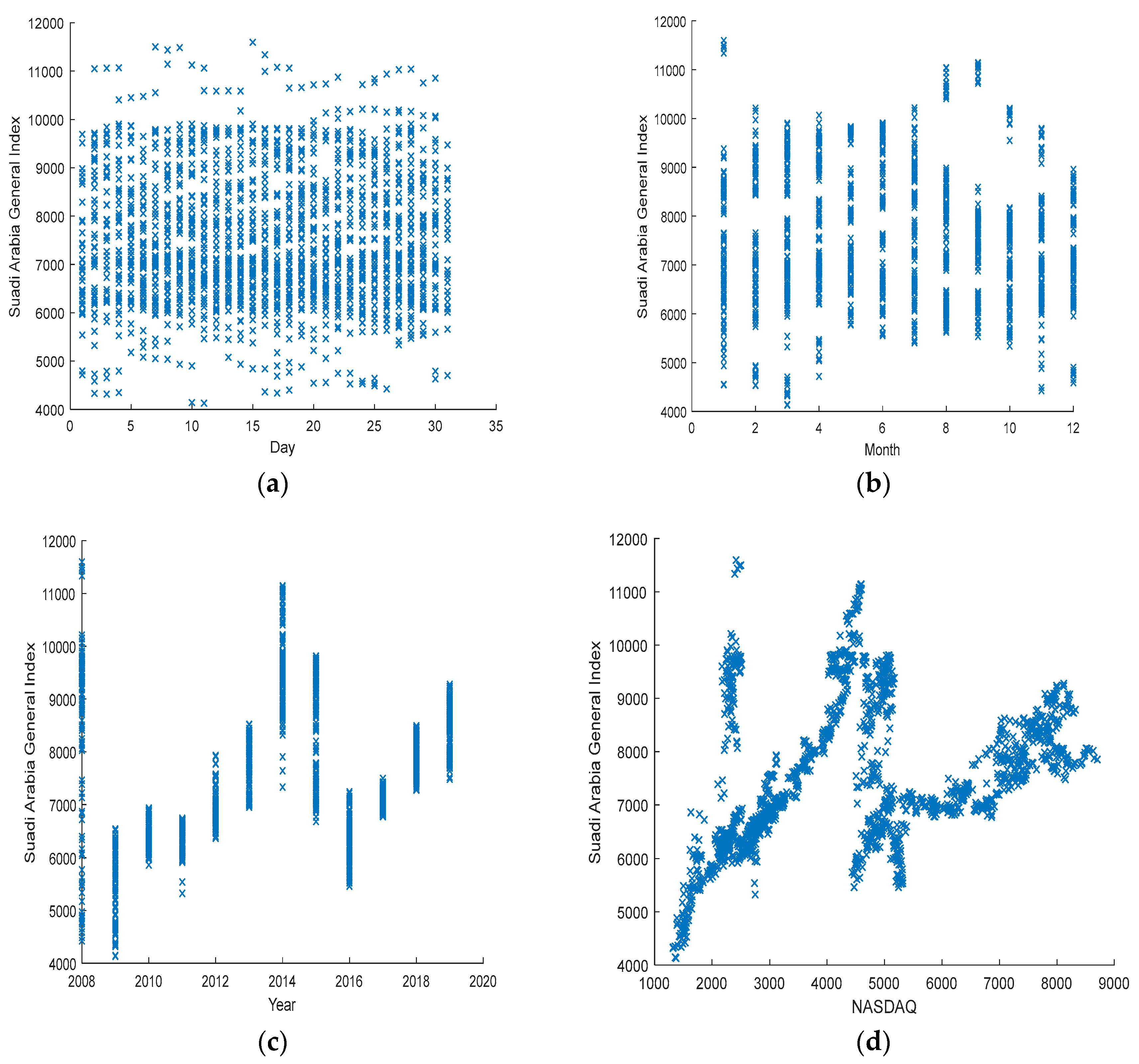 Joitmc 06 00027 g003