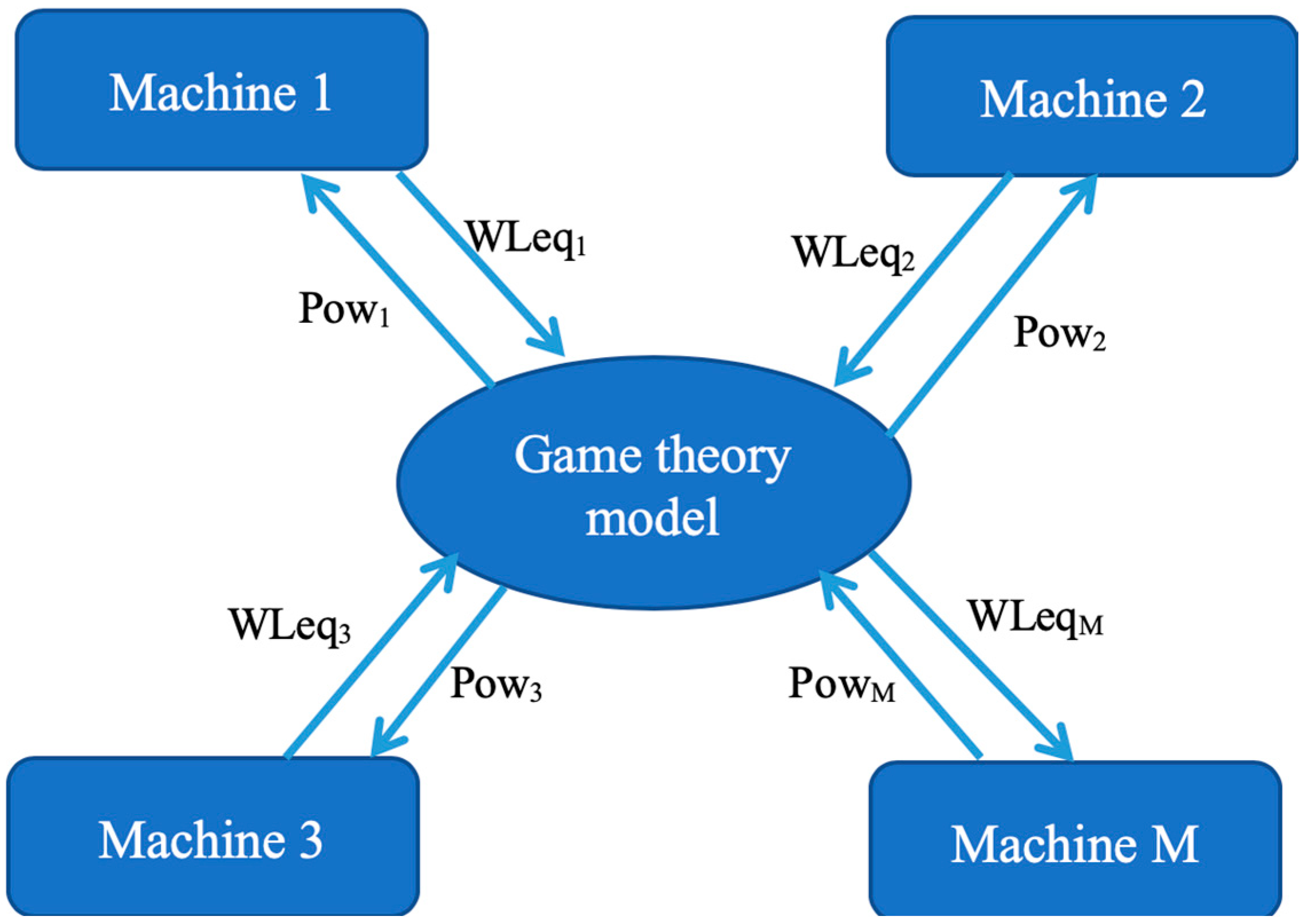Joitmc 06 00029 g001