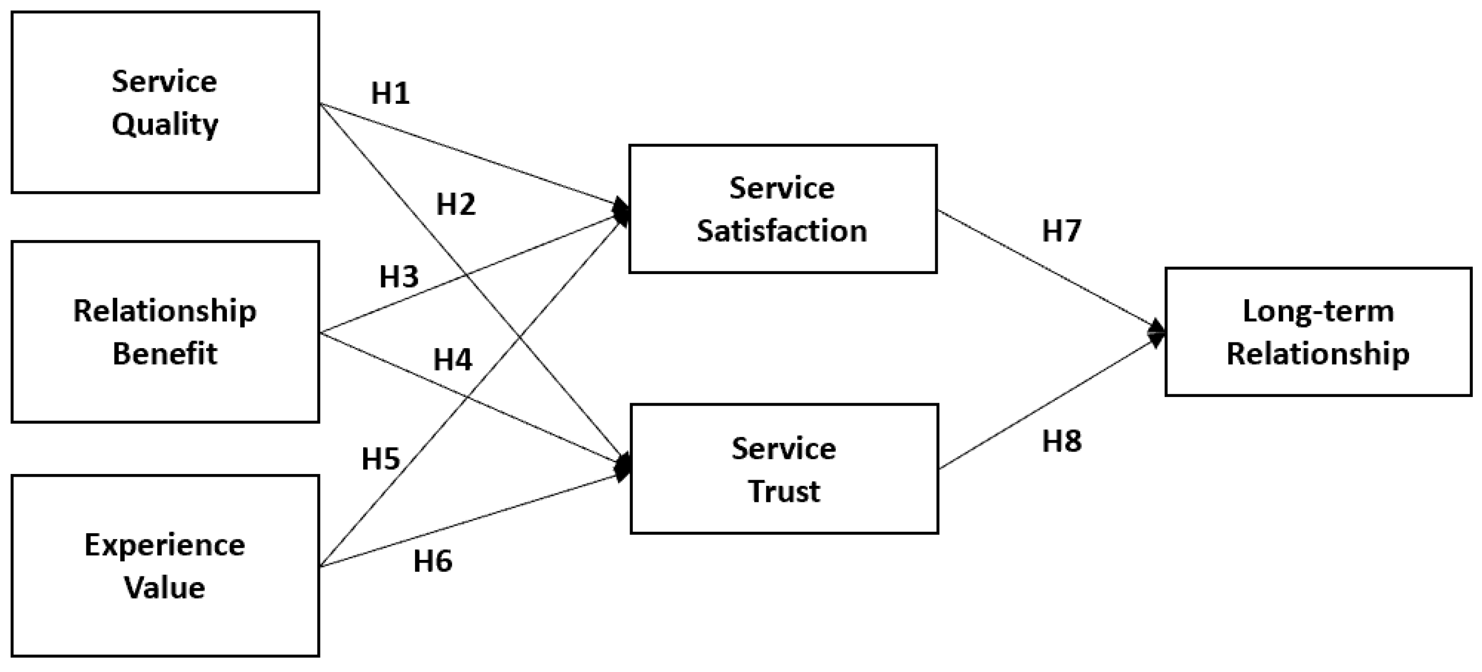 Joitmc 06 00030 g001