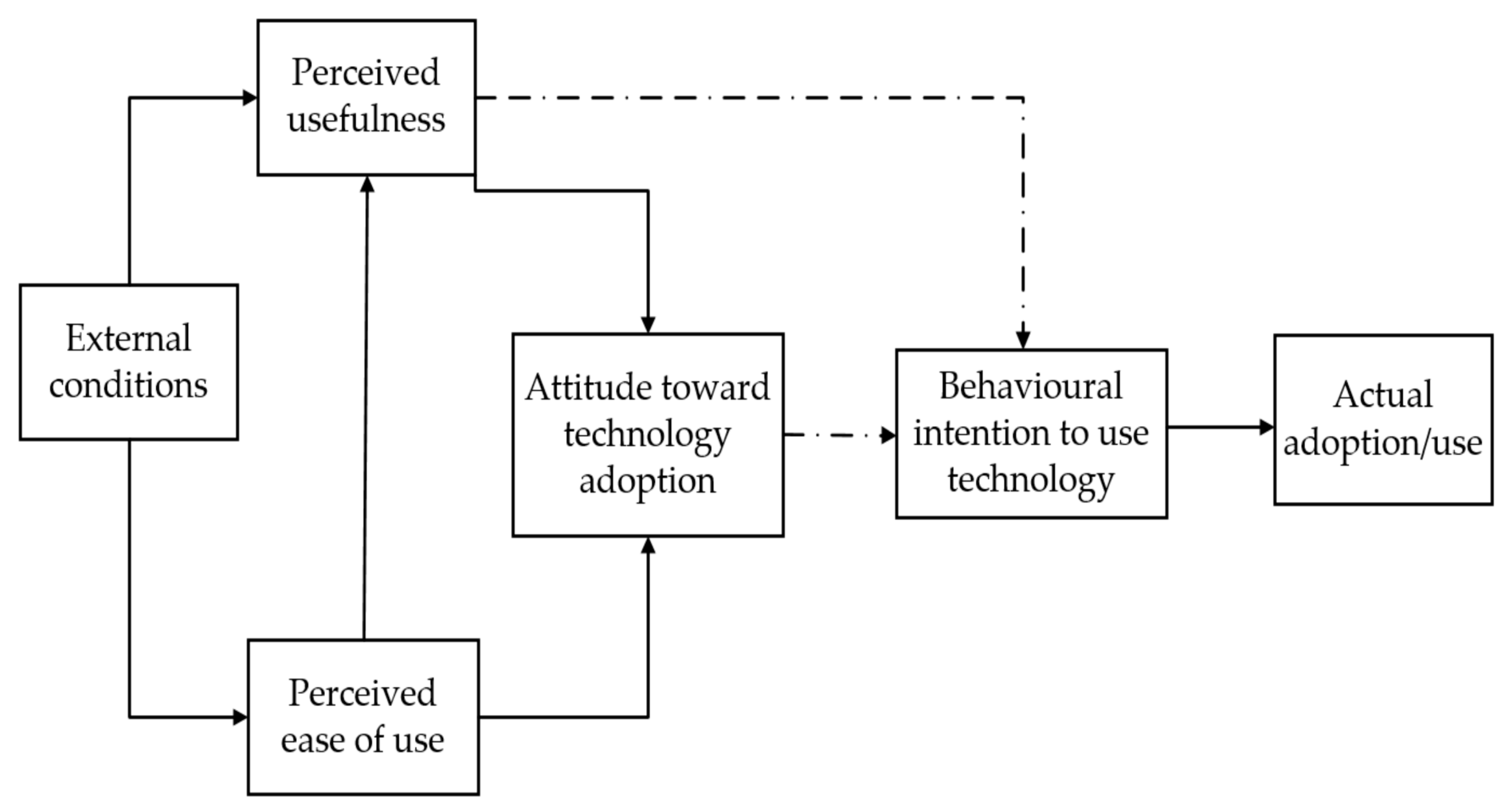 Joitmc 06 00031 g001