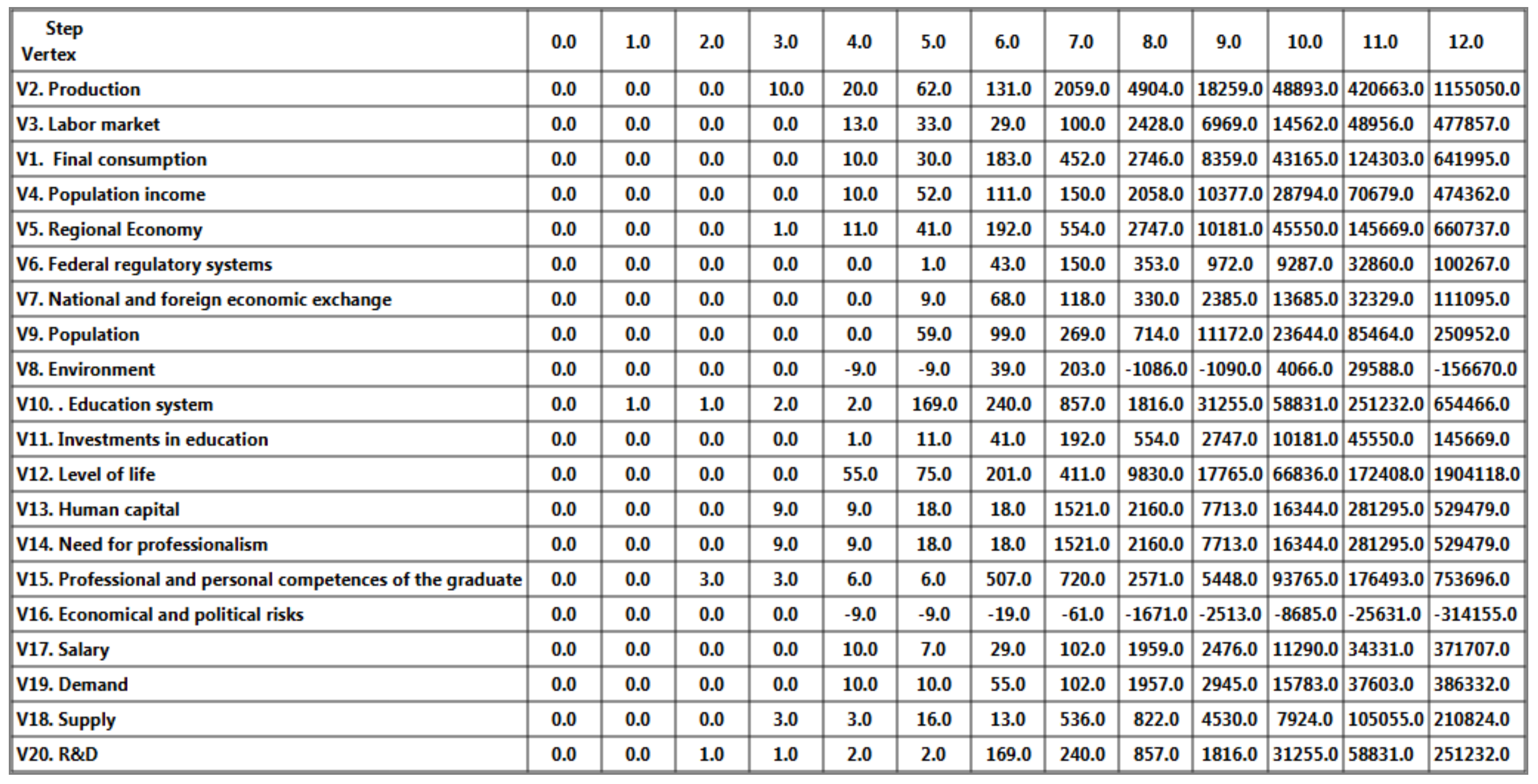 Joitmc 06 00032 g007