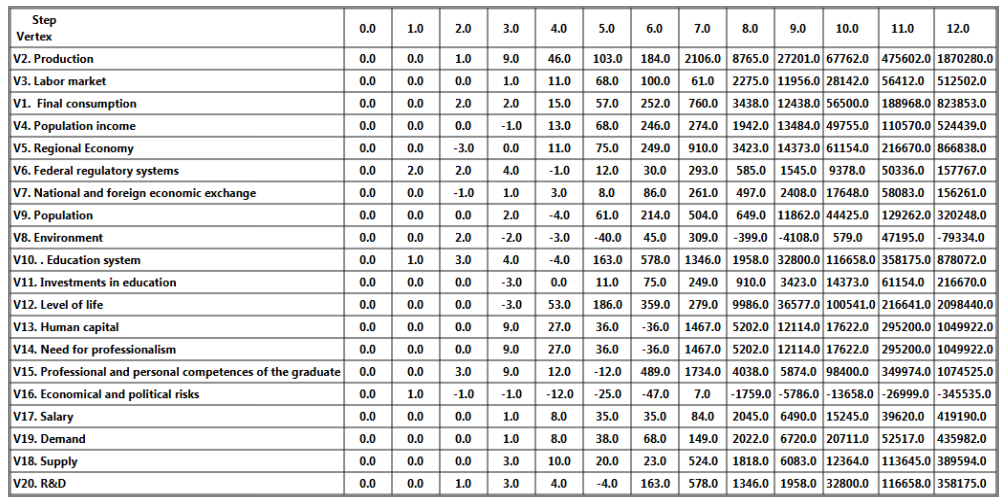 Joitmc 06 00032 g013