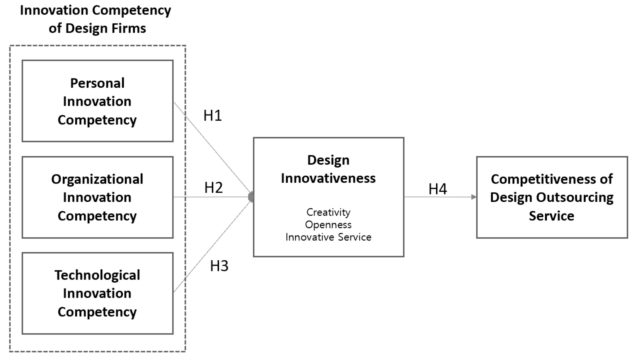 Joitmc 06 00036 g001