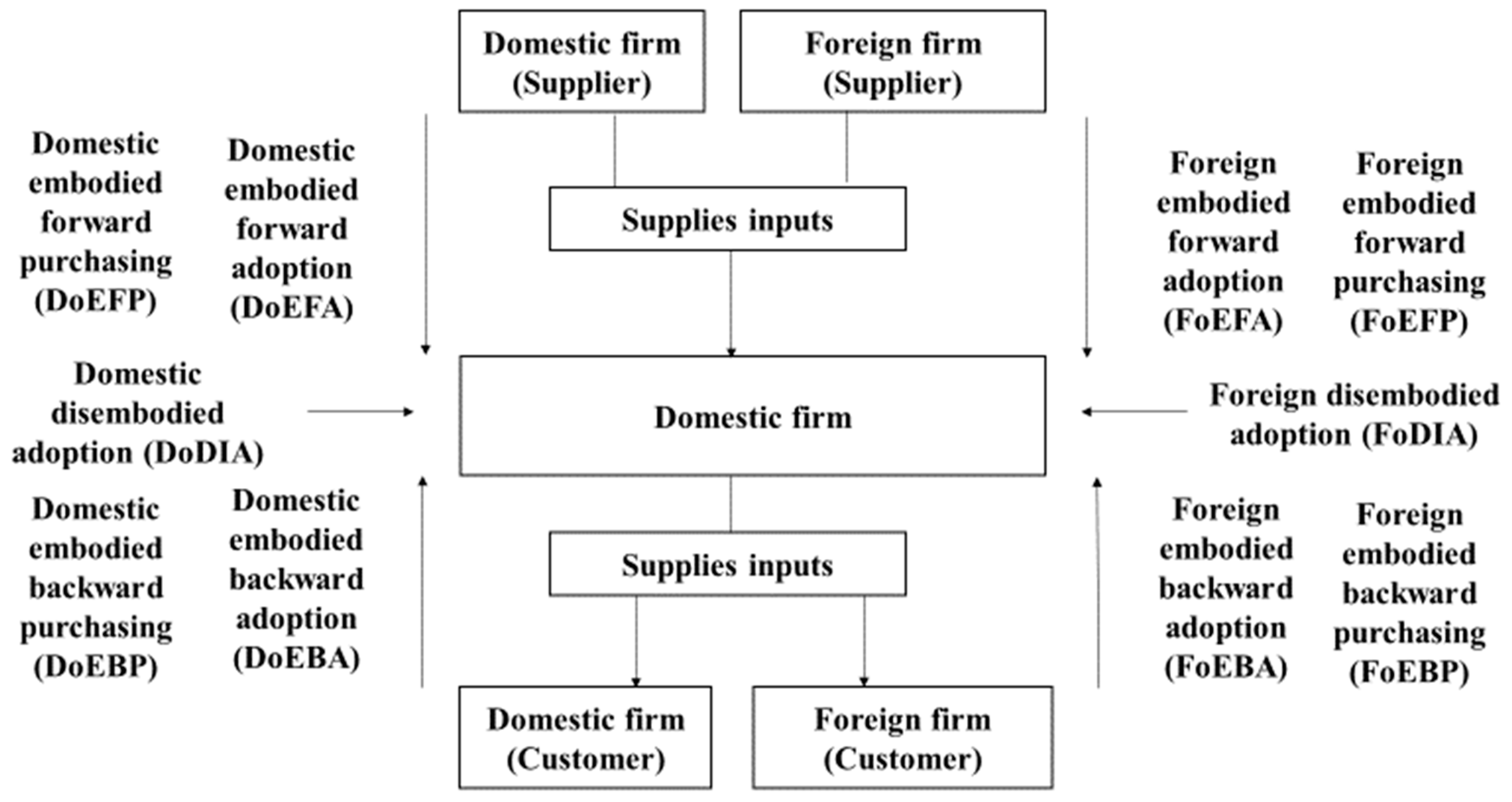 Joitmc 06 00037 g001