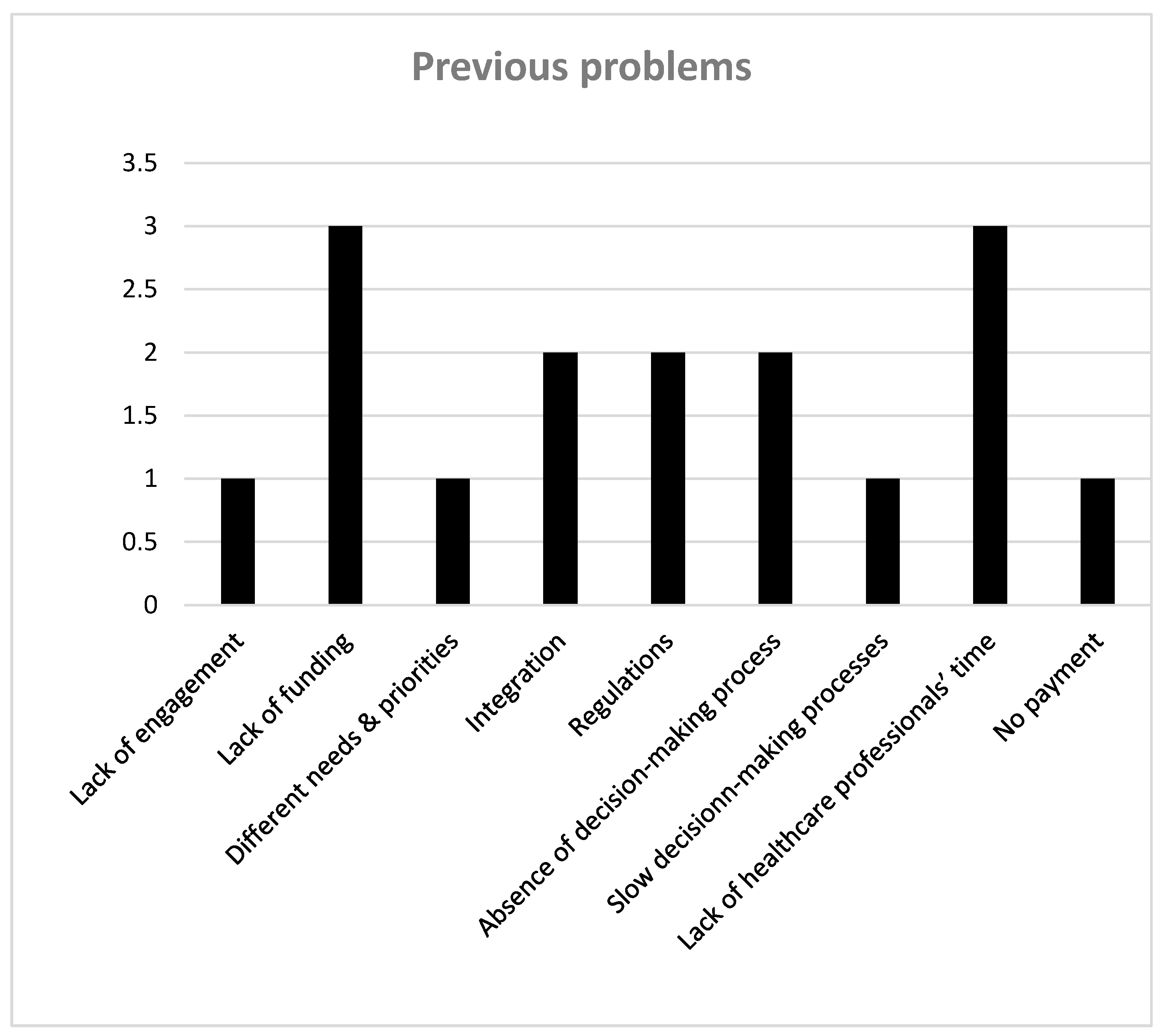 Joitmc 06 00039 g003