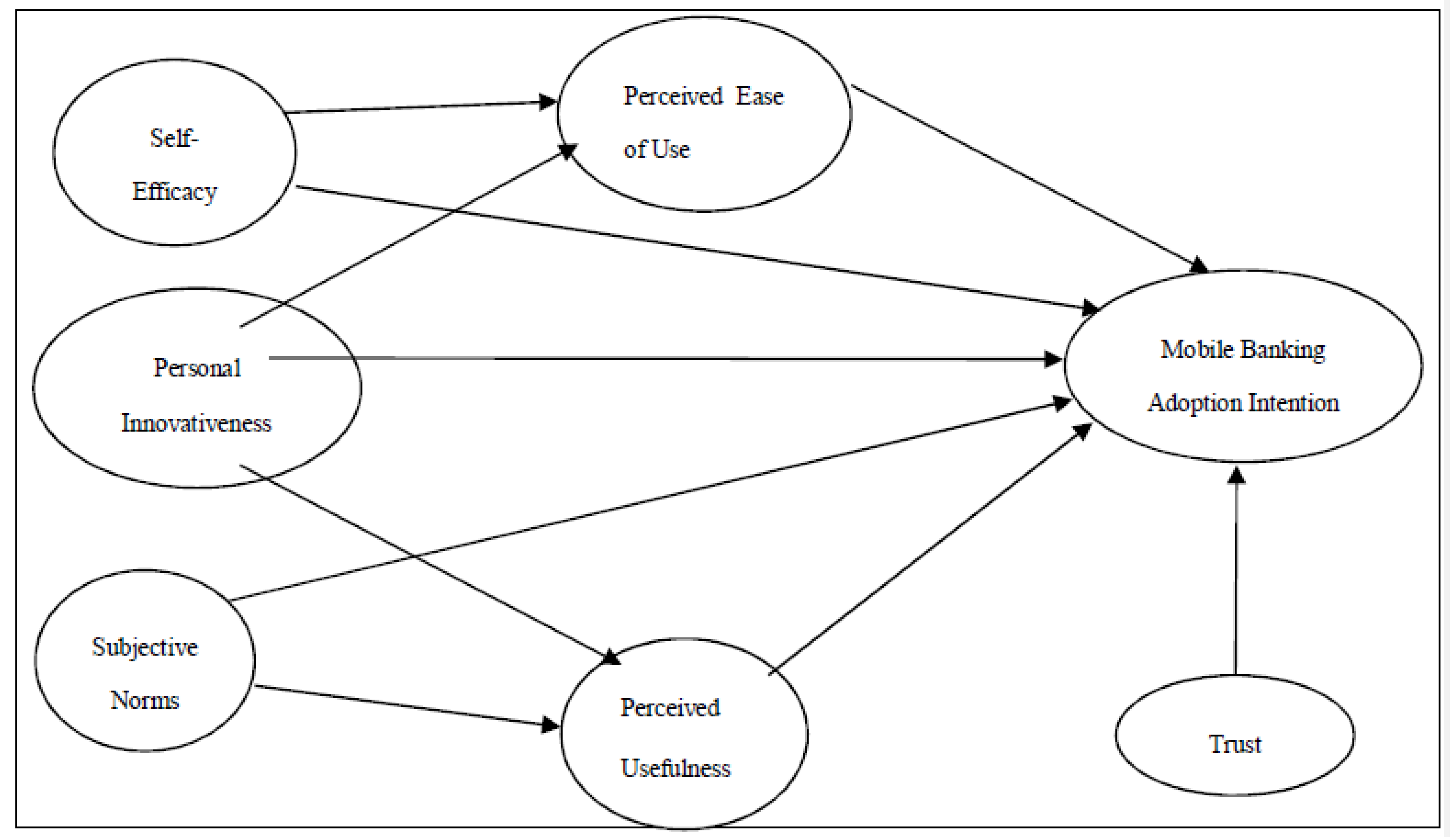 Joitmc 06 00040 g001 Joitmc 06 00040 g001