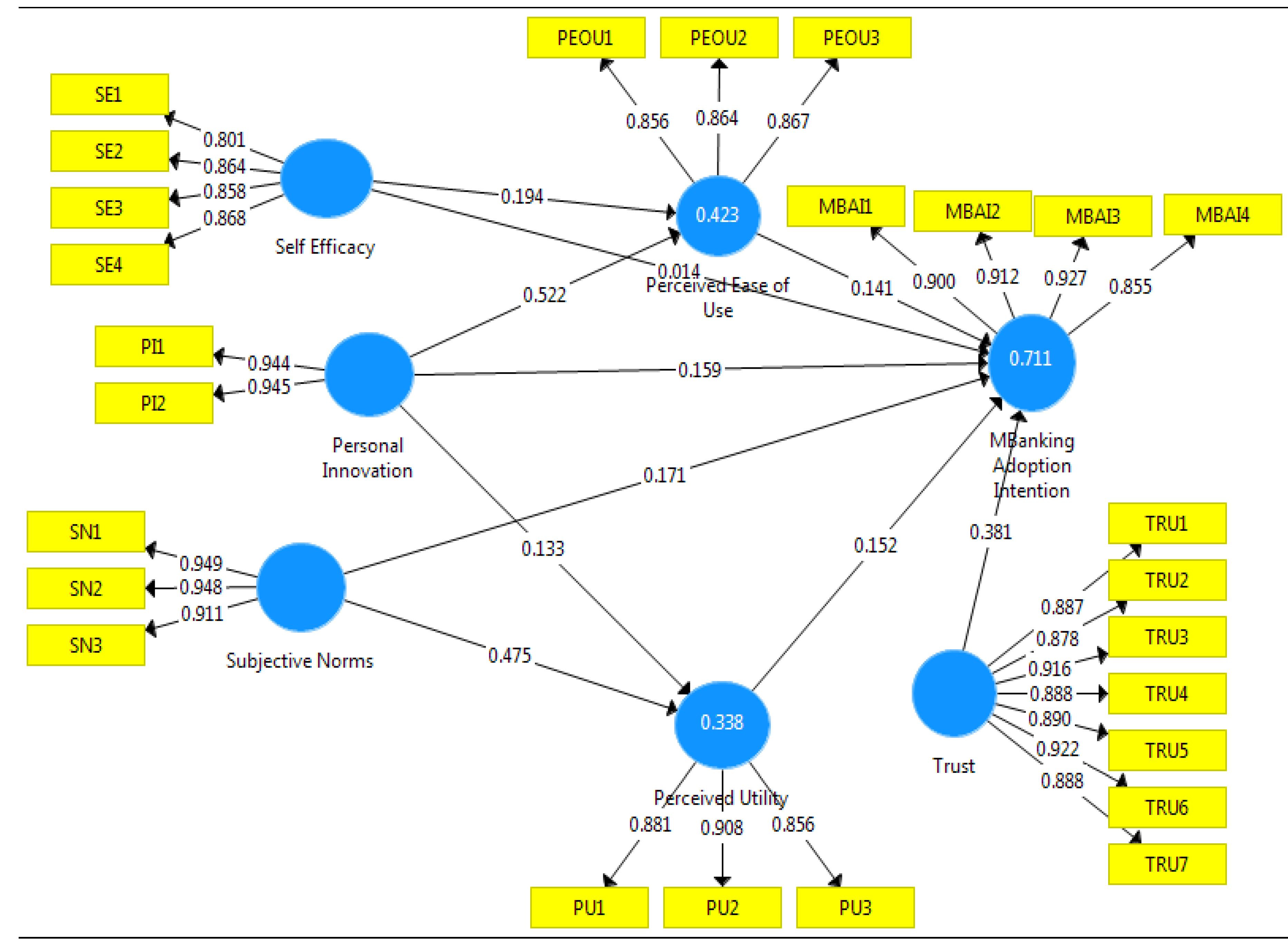 Joitmc 06 00040 g002 Joitmc 06 00040 g002