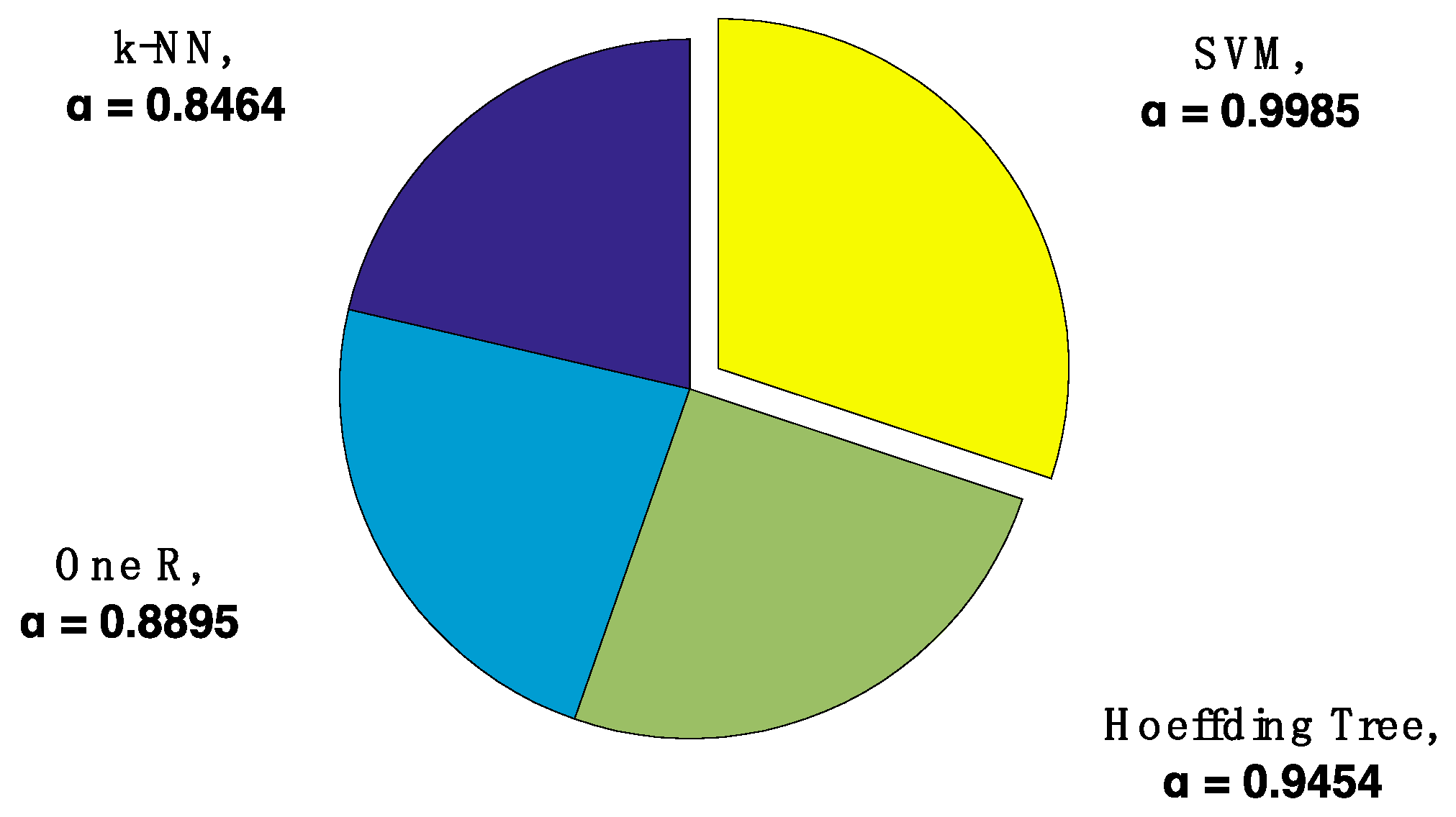 Joitmc 06 00041 g008