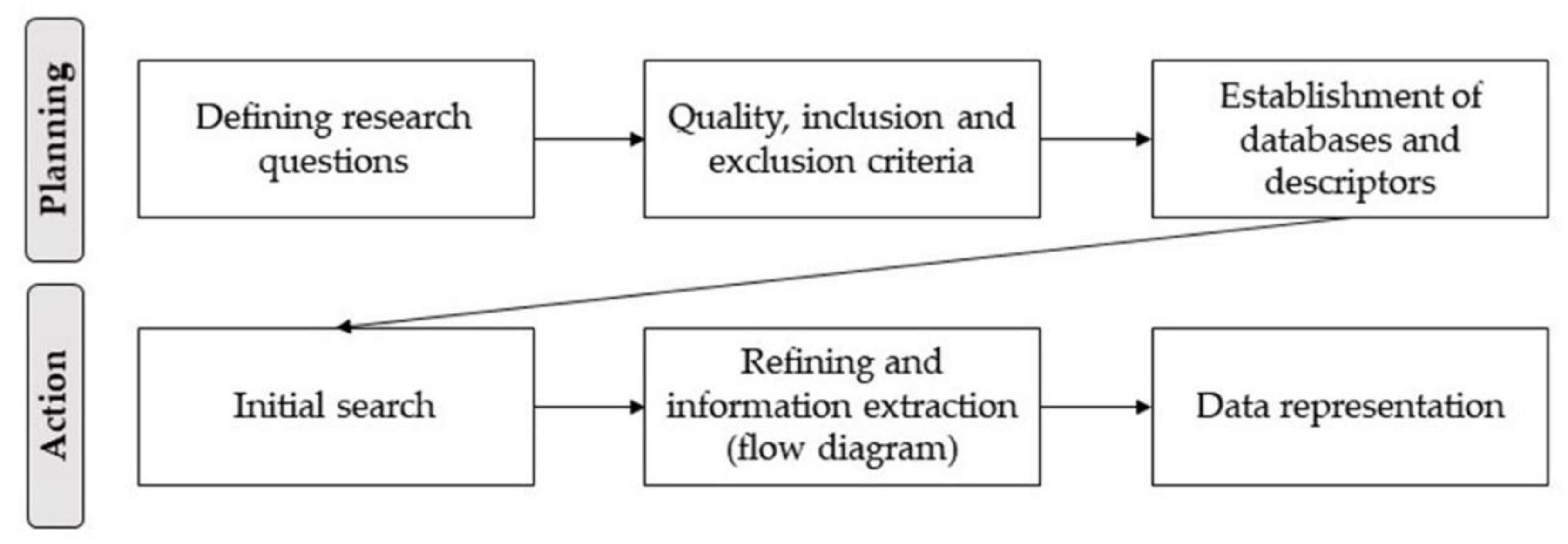 Joitmc 06 00044 g001 Joitmc 06 00044 g001