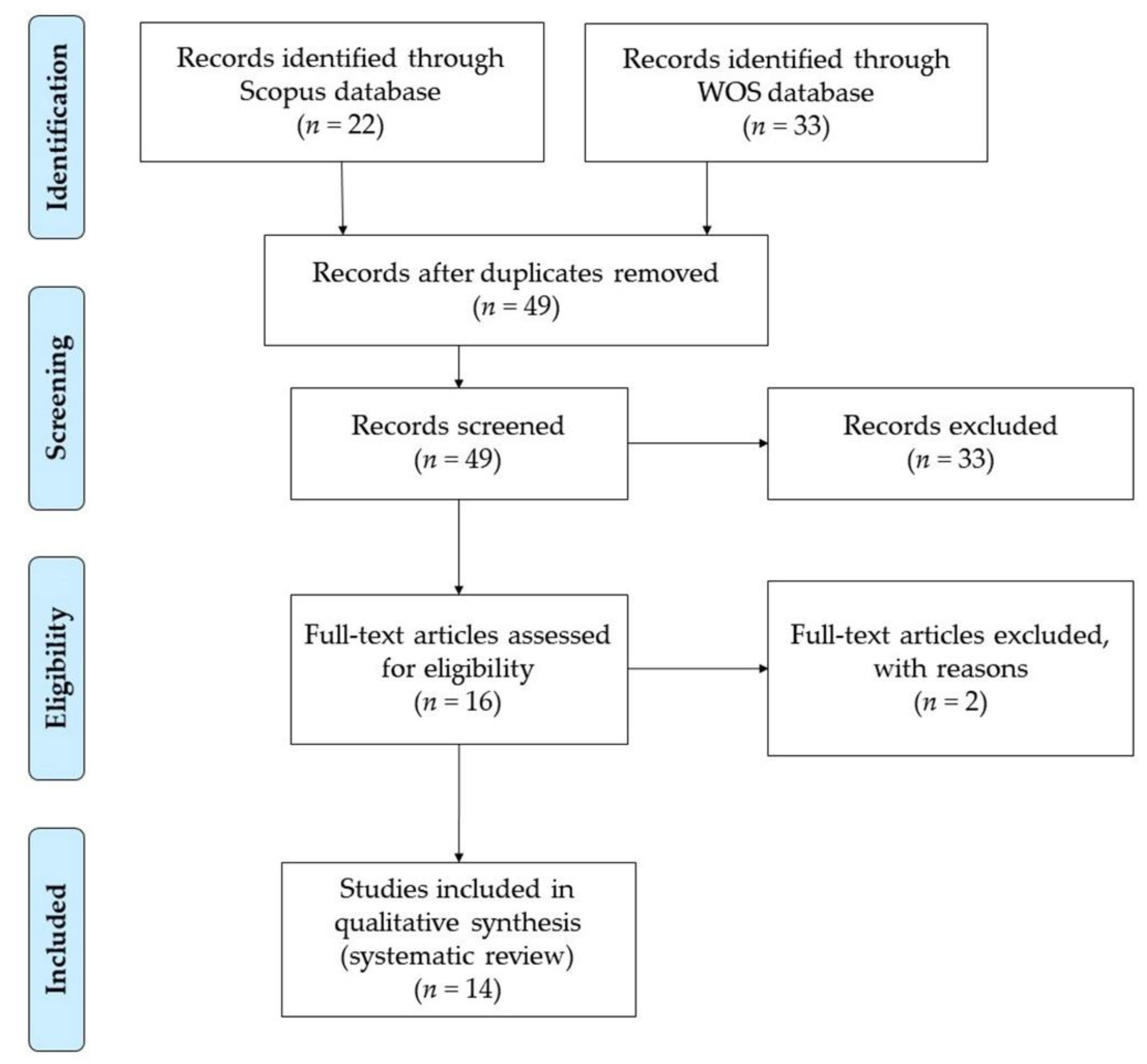 Joitmc 06 00044 g002 Joitmc 06 00044 g002