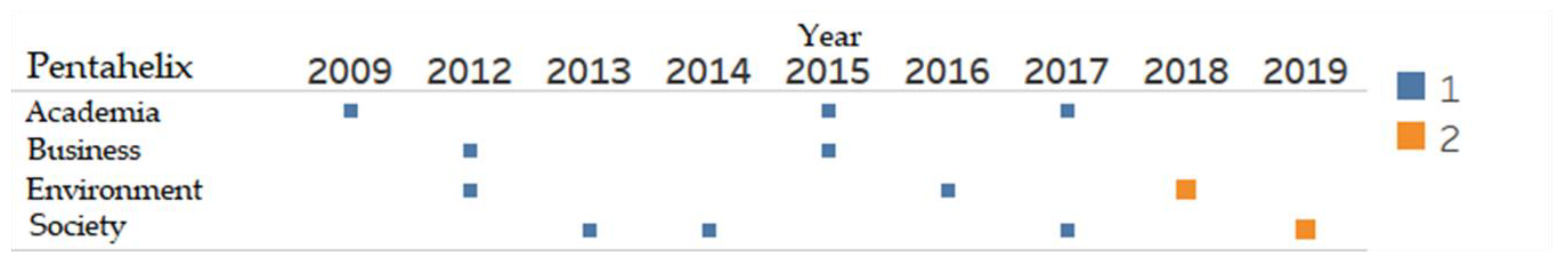 Joitmc 06 00044 g005 Joitmc 06 00044 g005