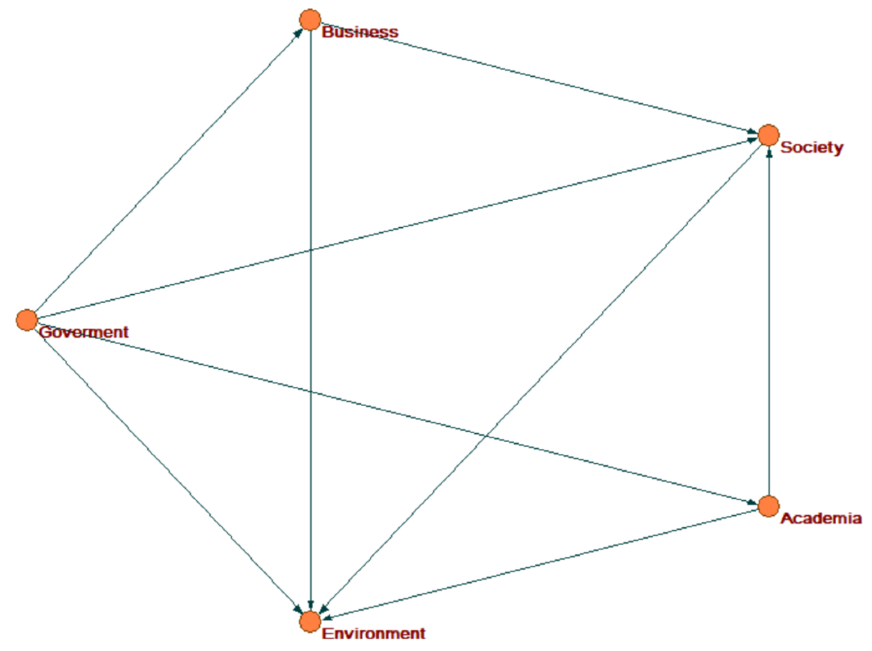 Joitmc 06 00044 g006 Joitmc 06 00044 g006