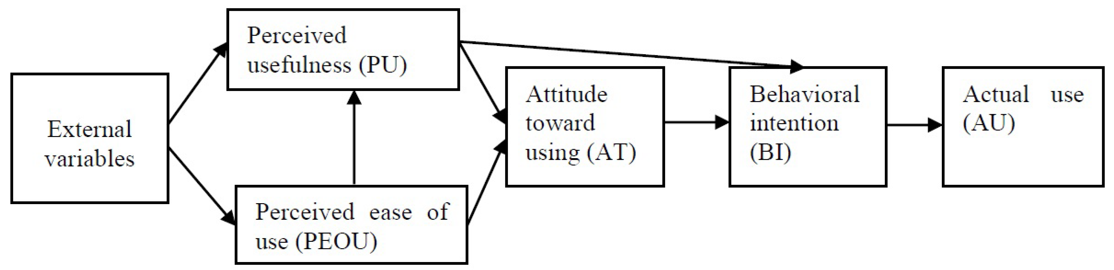 Joitmc 06 00046 g001