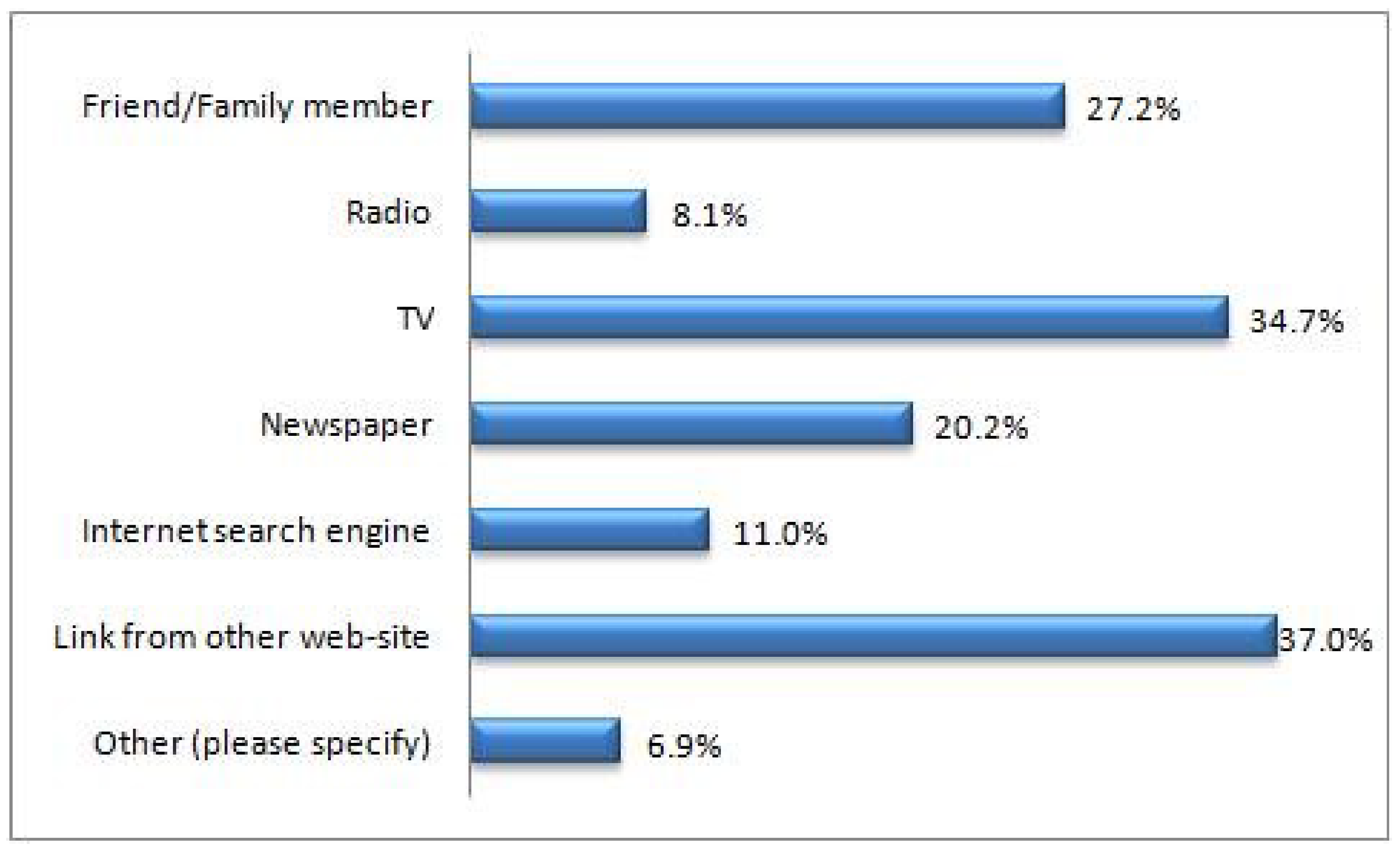 Joitmc 06 00046 g003