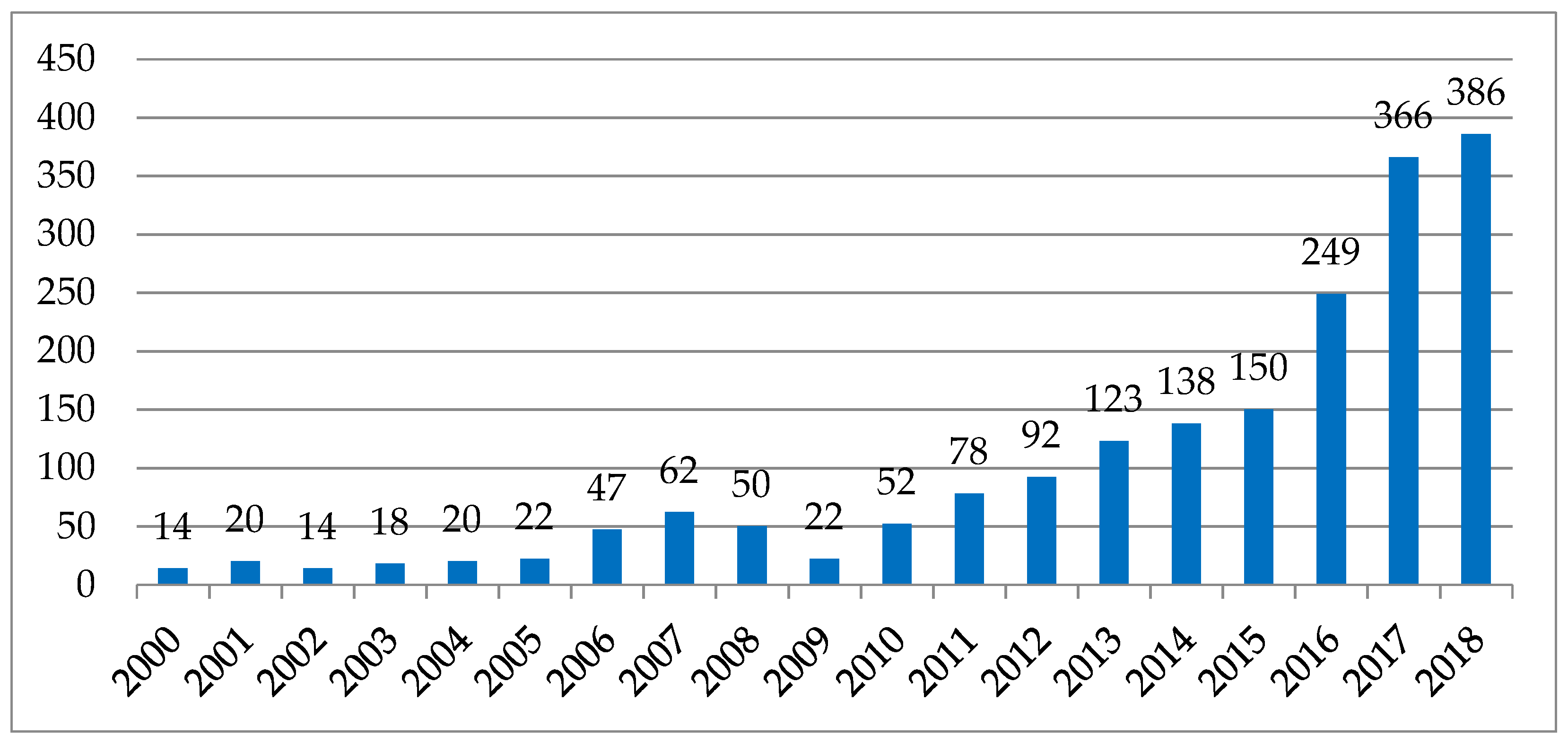 Joitmc 06 00048 g002