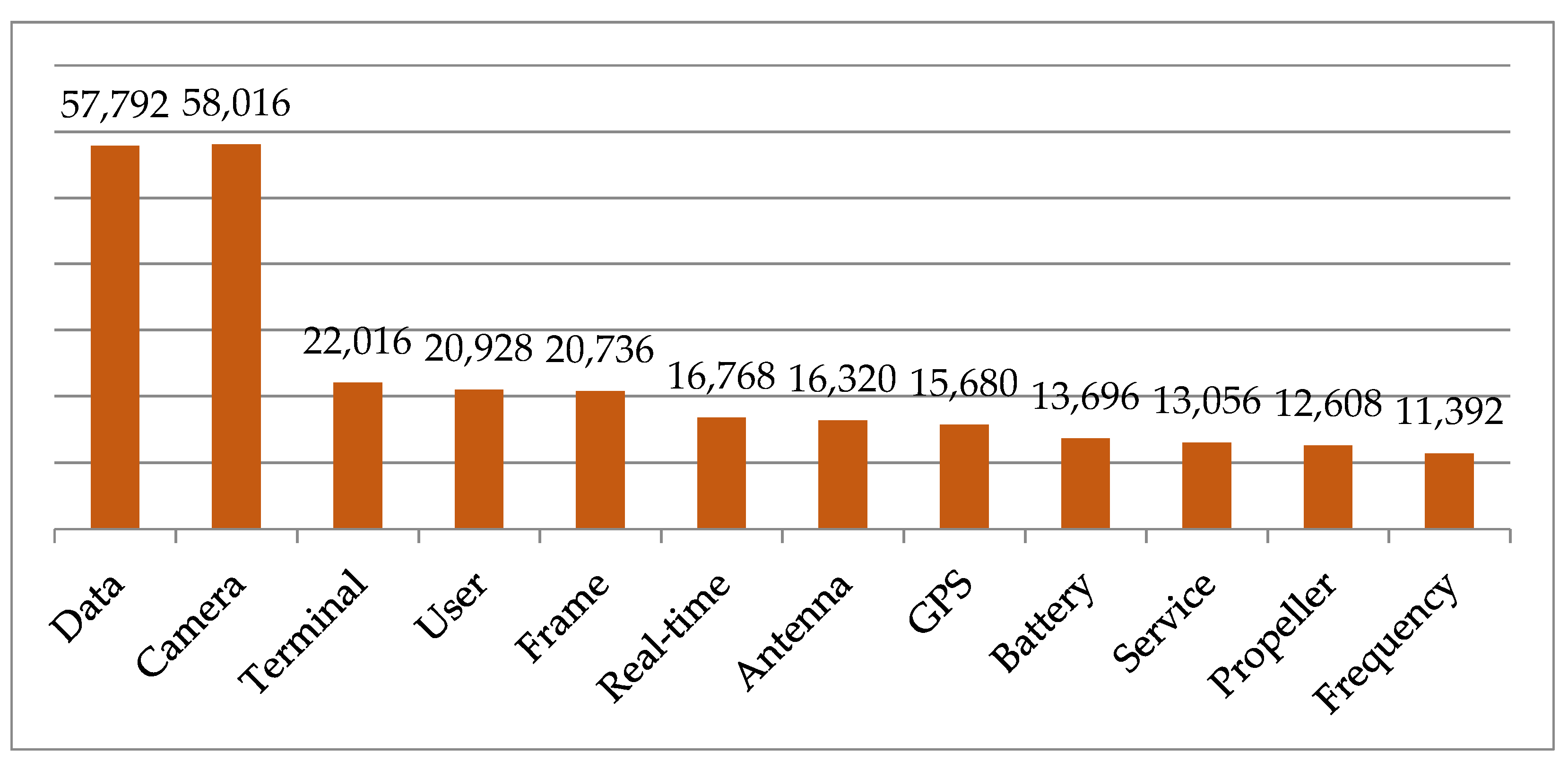 Joitmc 06 00048 g003