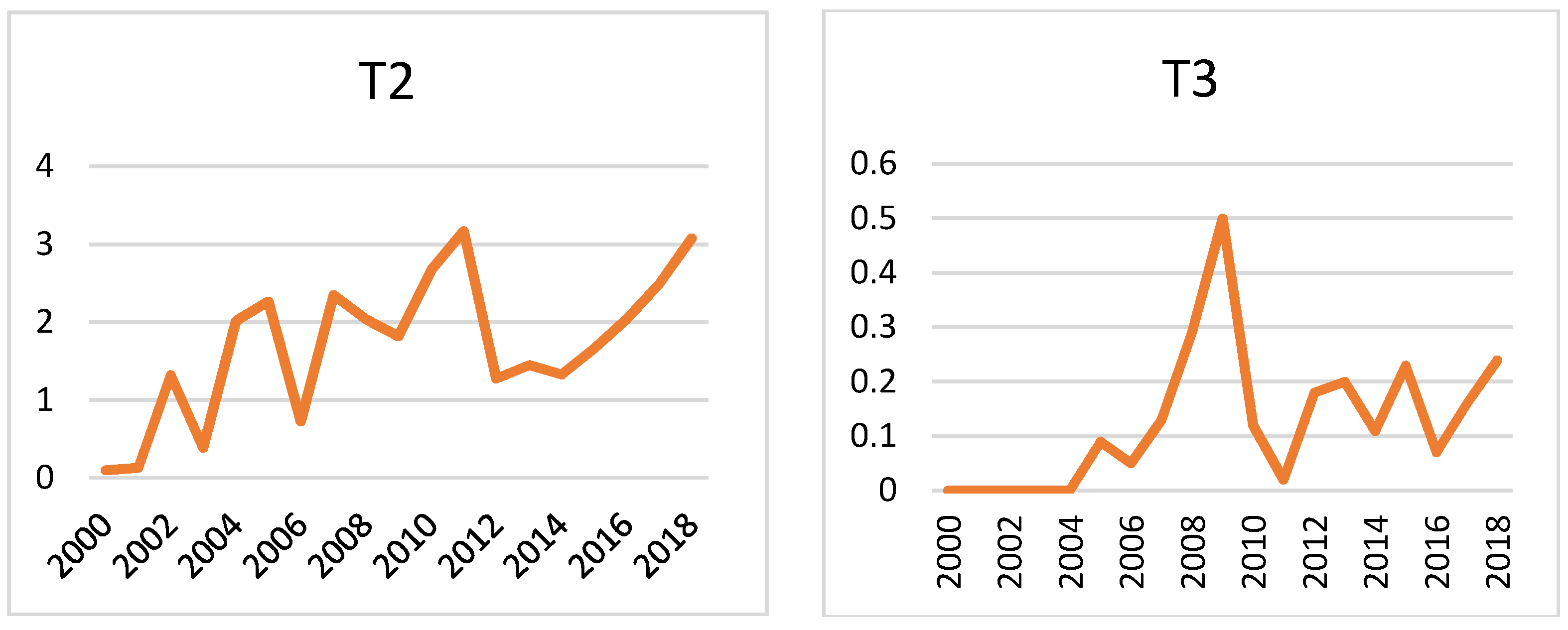 Joitmc 06 00048 g005a