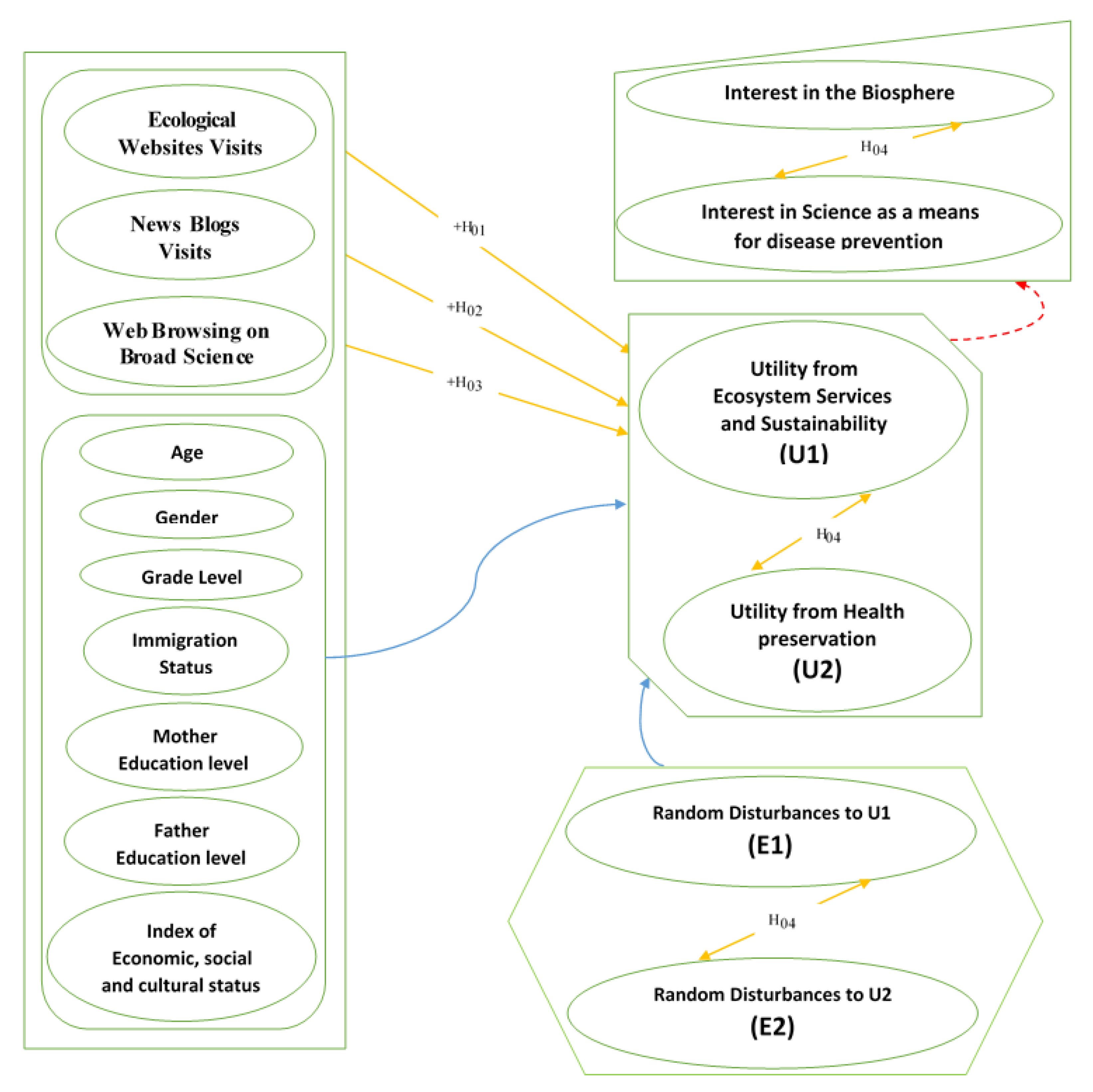 Joitmc 06 00049 g001 Joitmc 06 00049 g001