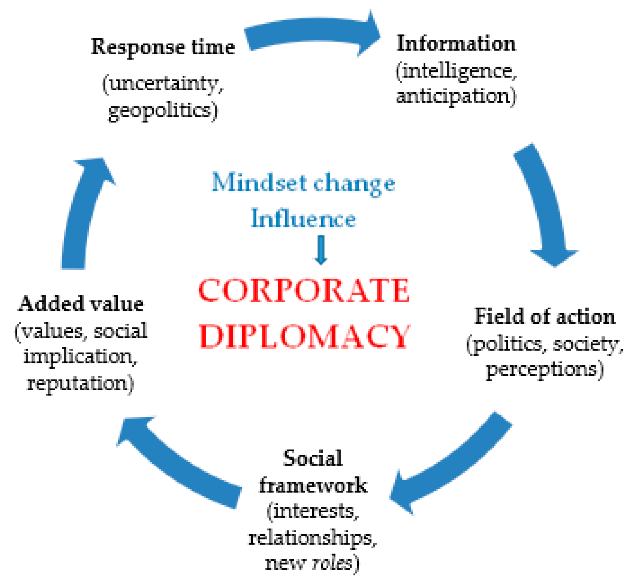 Joitmc 06 00055 g001