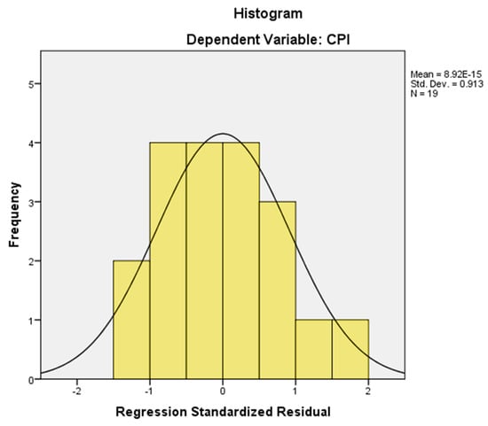 Joitmc 06 00058 g0a1