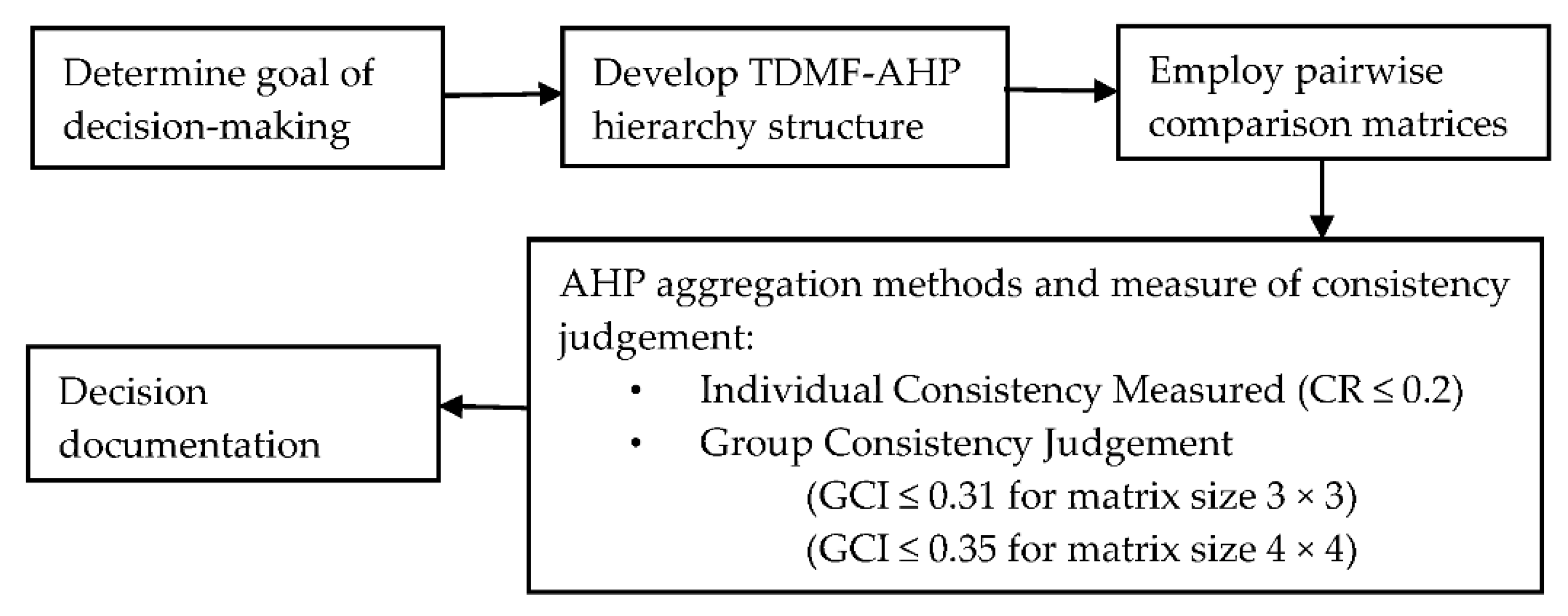 Joitmc 06 00063 g001