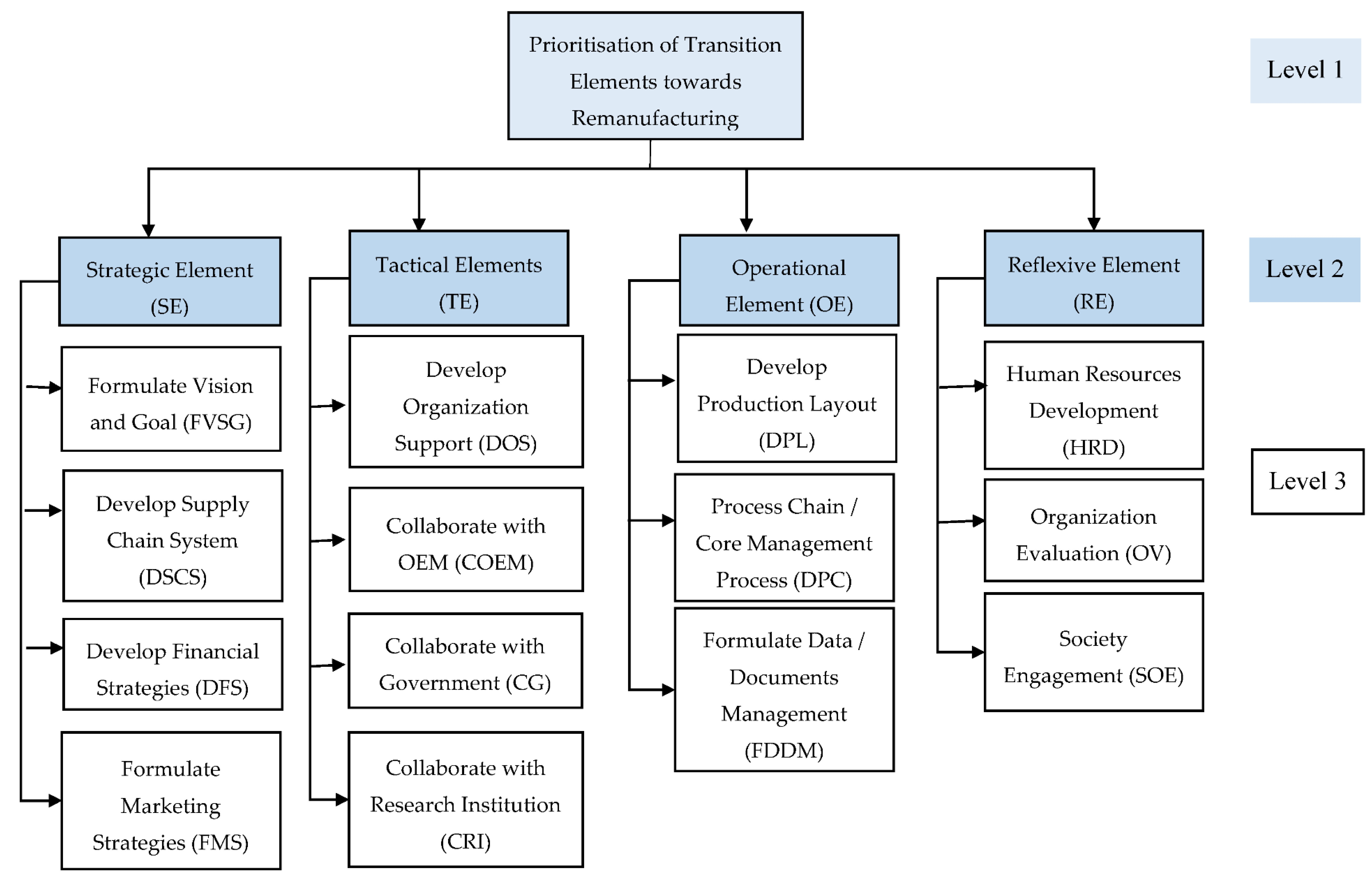 Joitmc 06 00063 g002