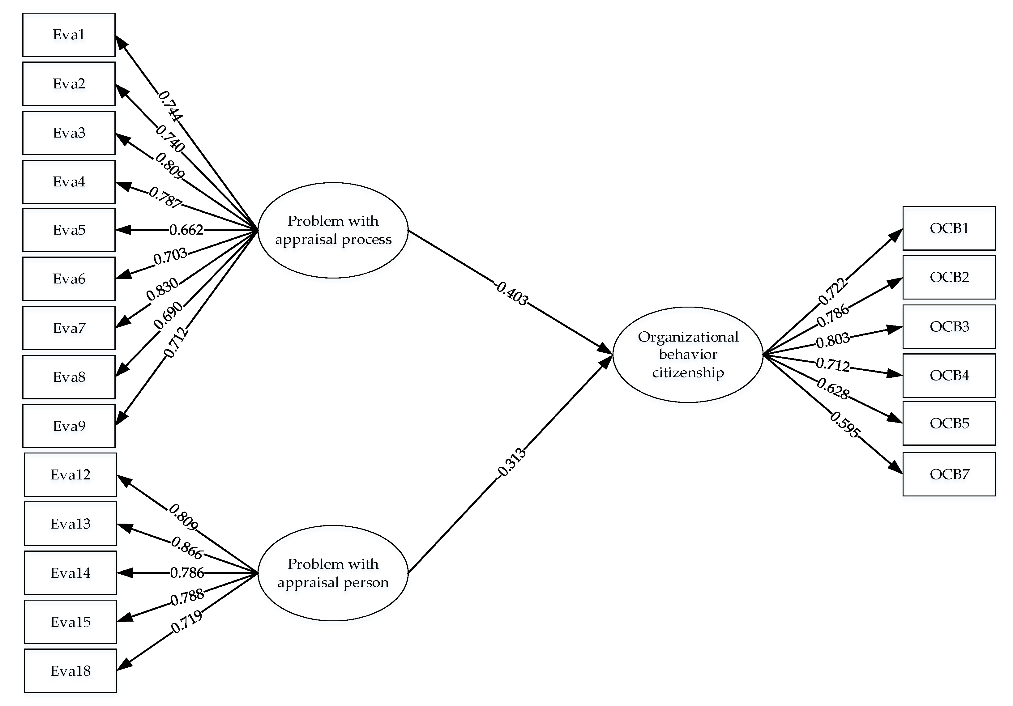 Joitmc 06 00064 sch001