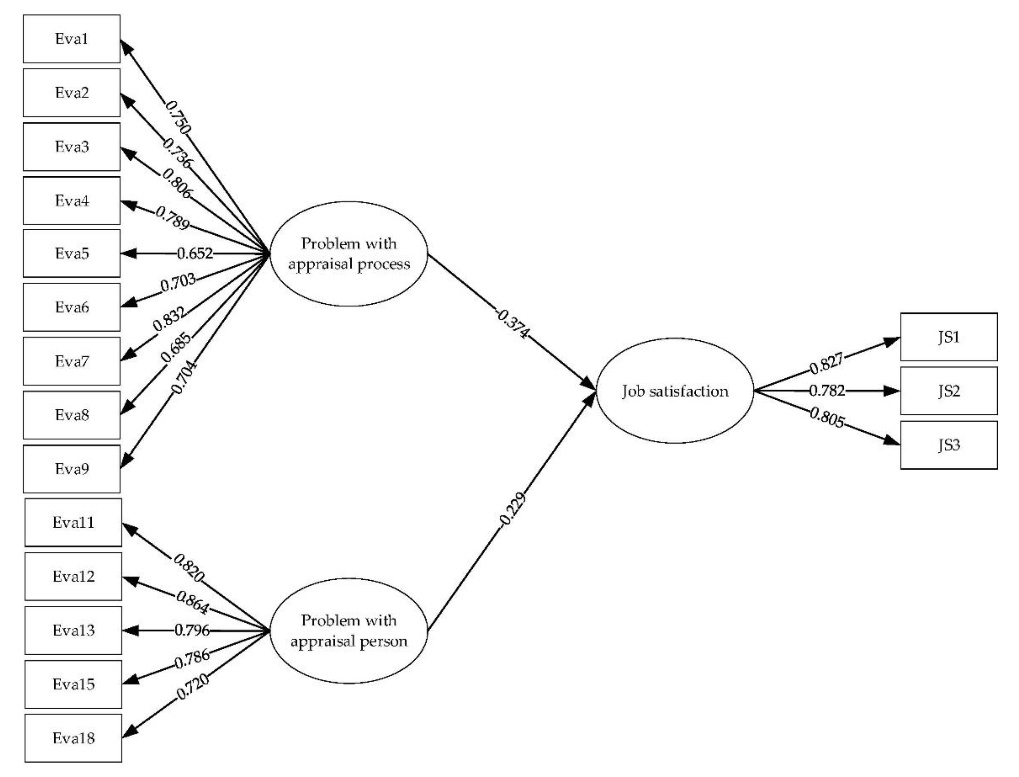 Joitmc 06 00064 sch002