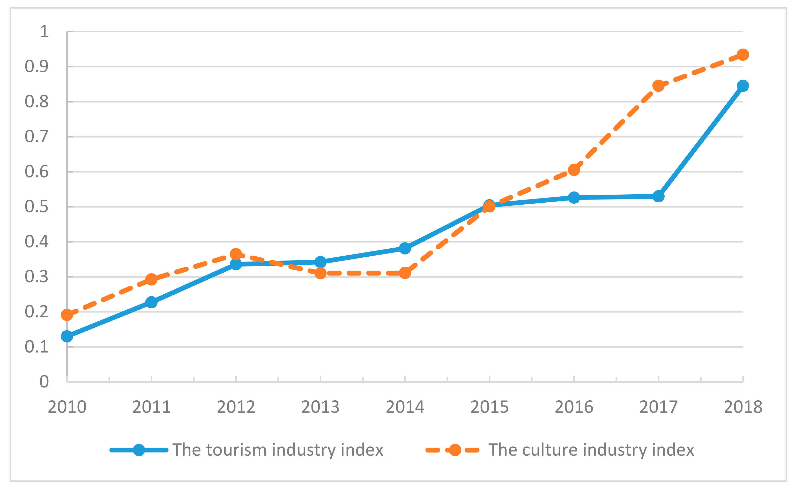 Joitmc 06 00065 g001