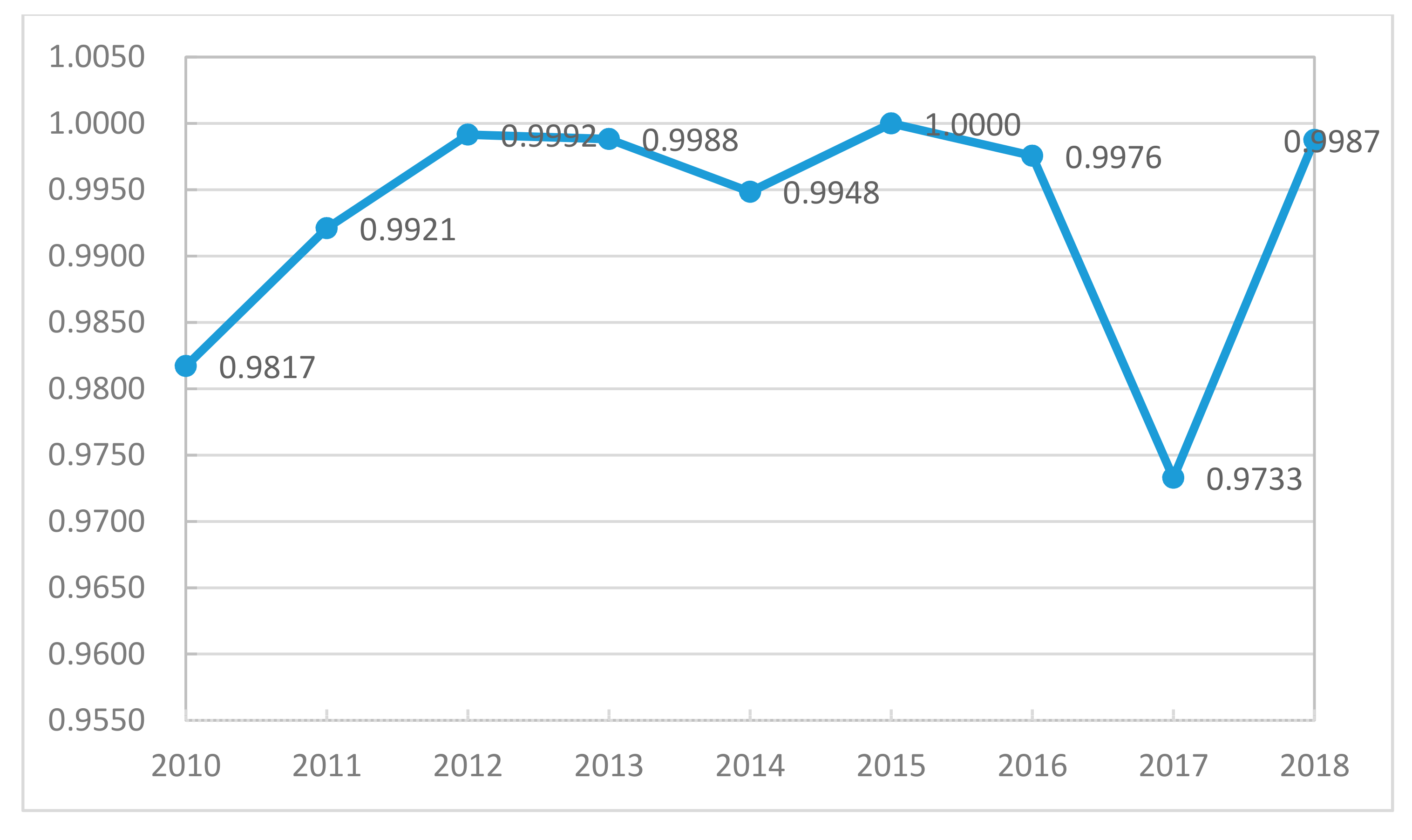 Joitmc 06 00065 g002