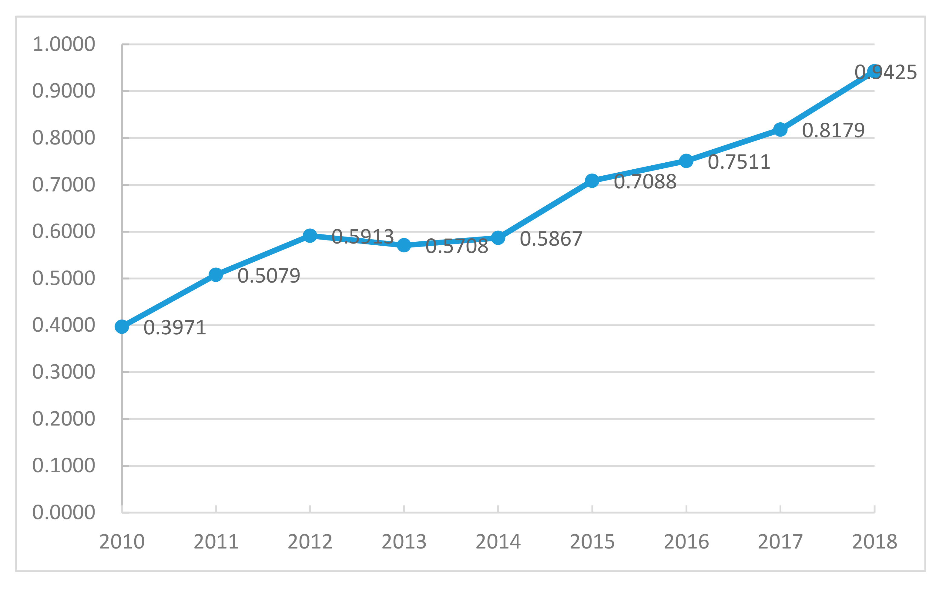 Joitmc 06 00065 g003