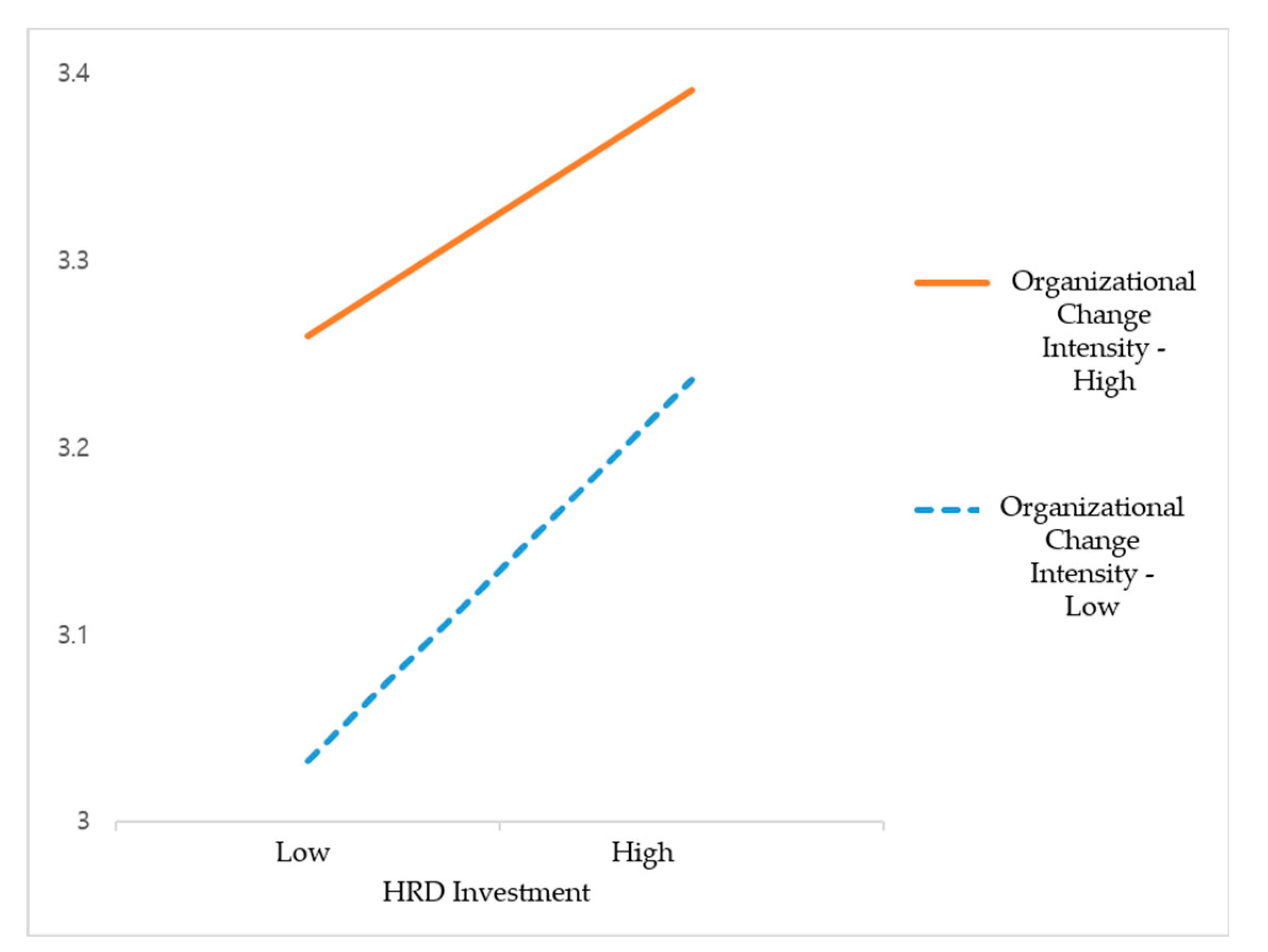 Joitmc 06 00066 g002