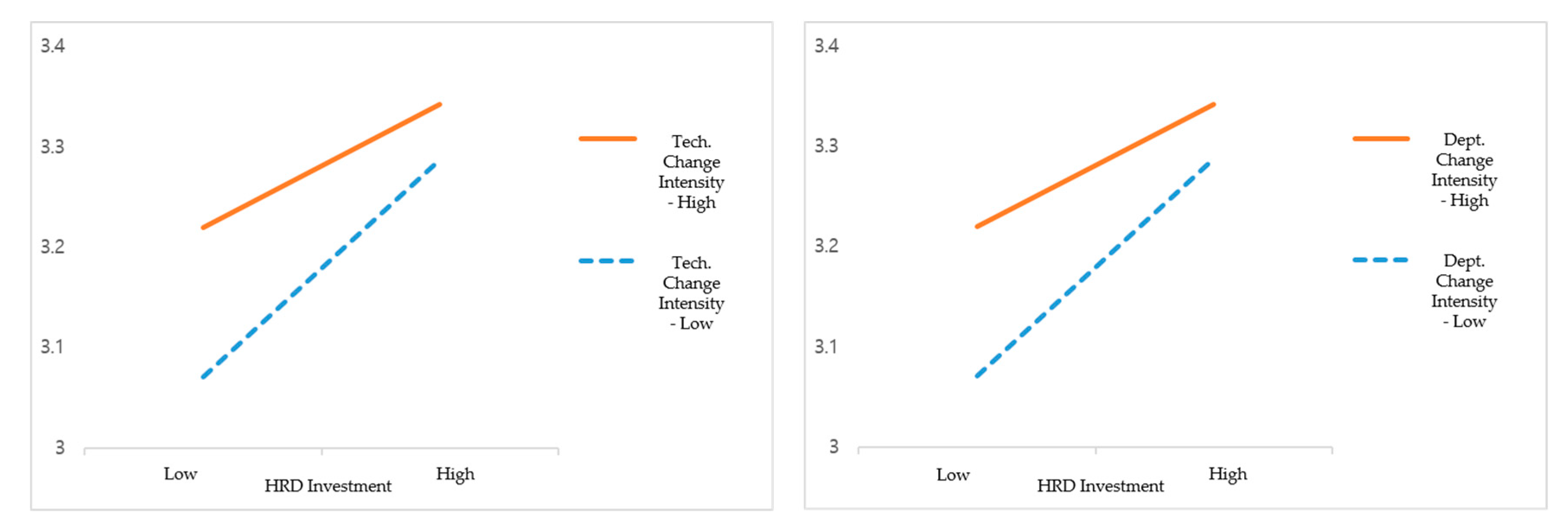 Joitmc 06 00066 g003