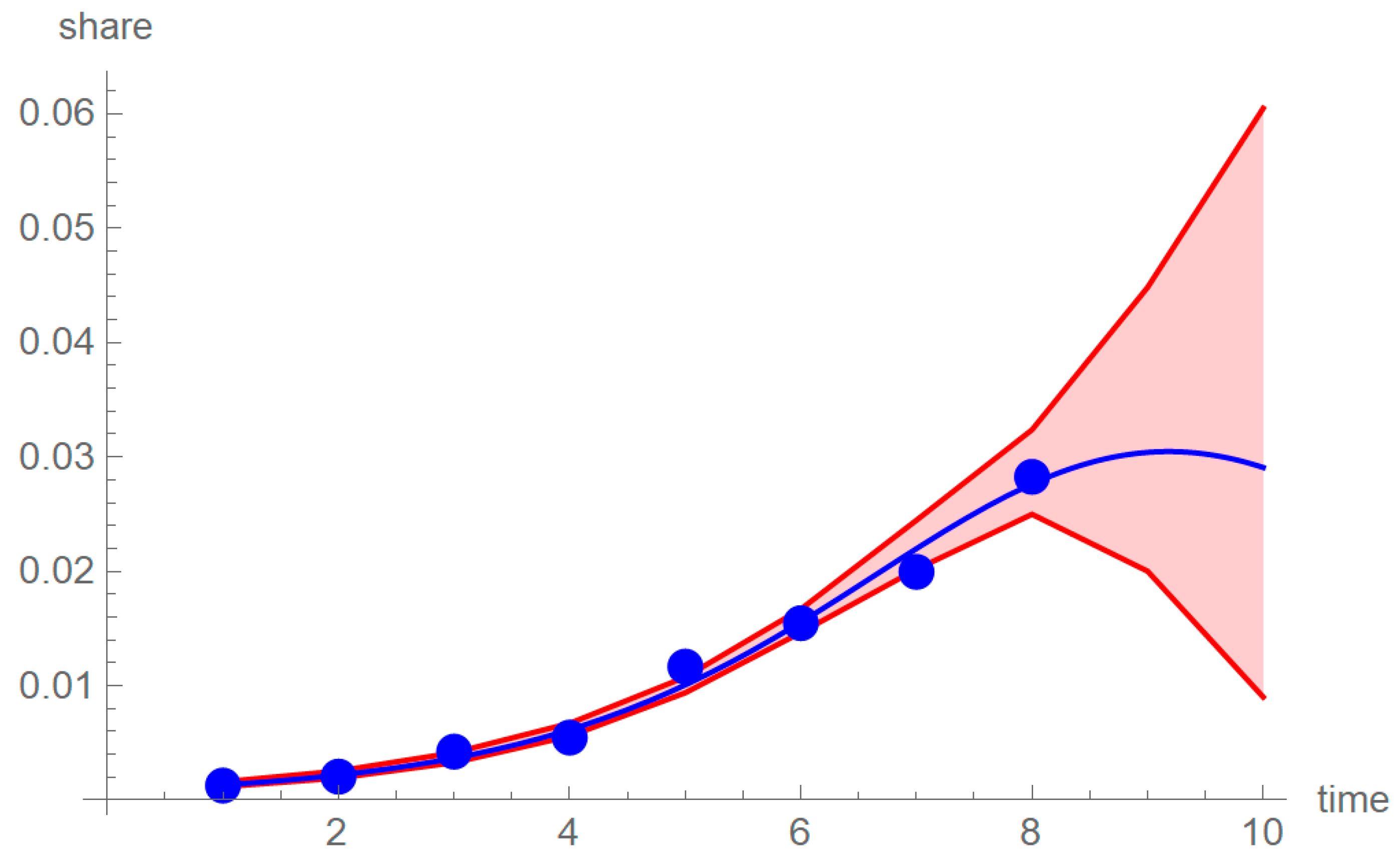 Joitmc 06 00067 g004