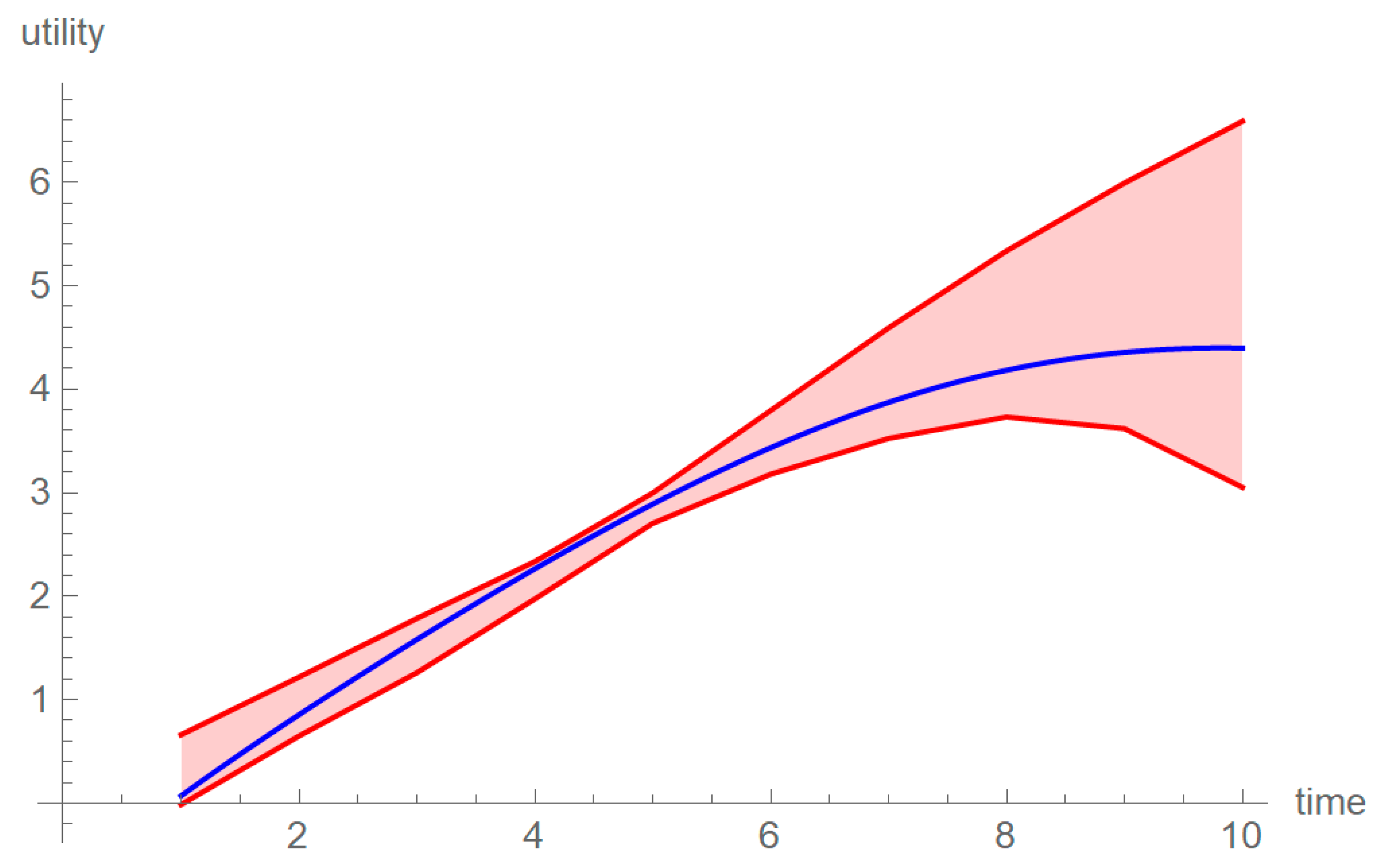 Joitmc 06 00067 g005