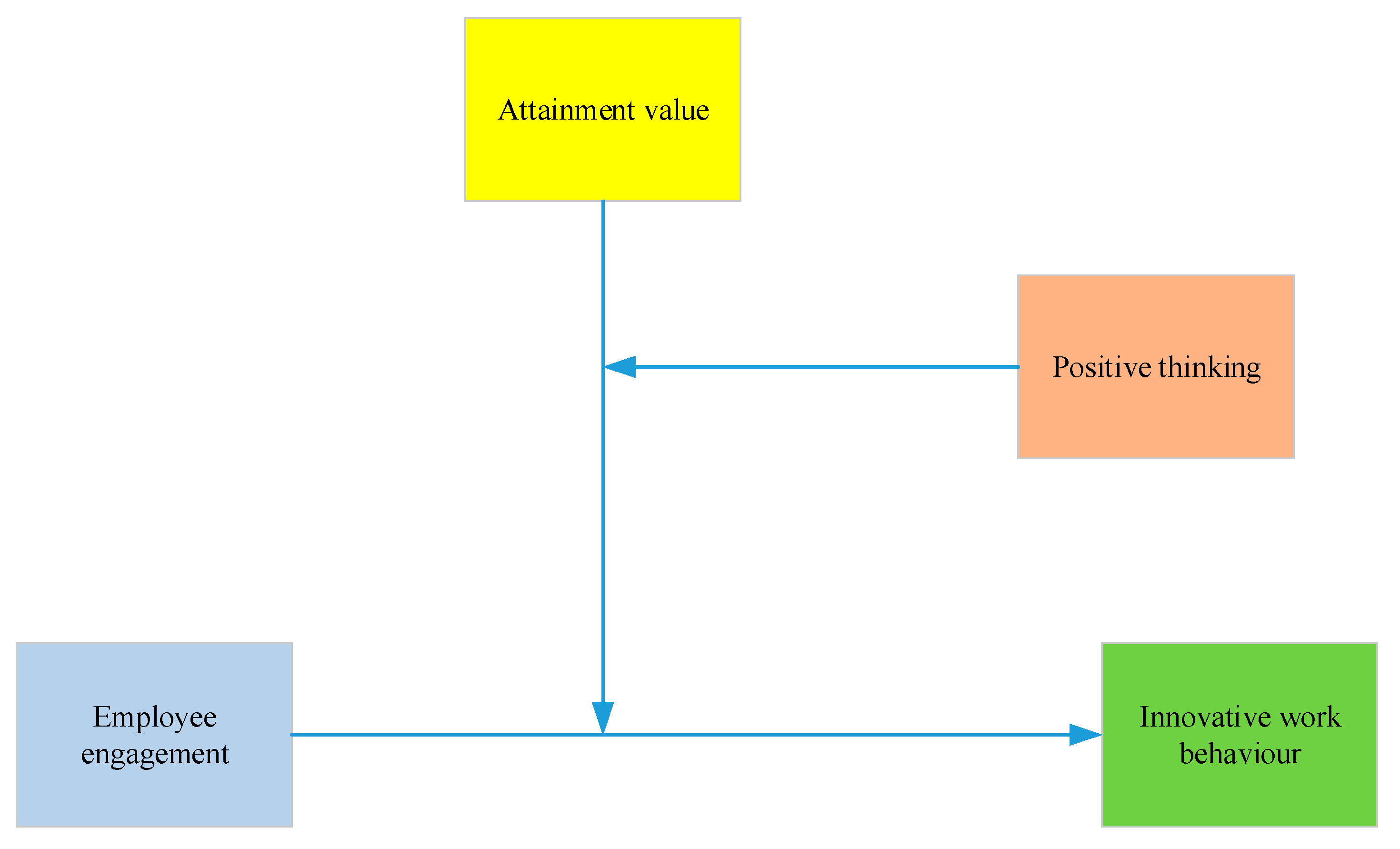 Joitmc 06 00069 g001