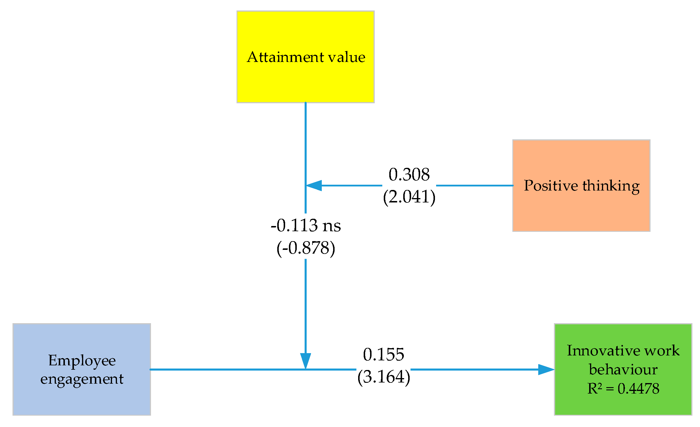 Joitmc 06 00069 g002